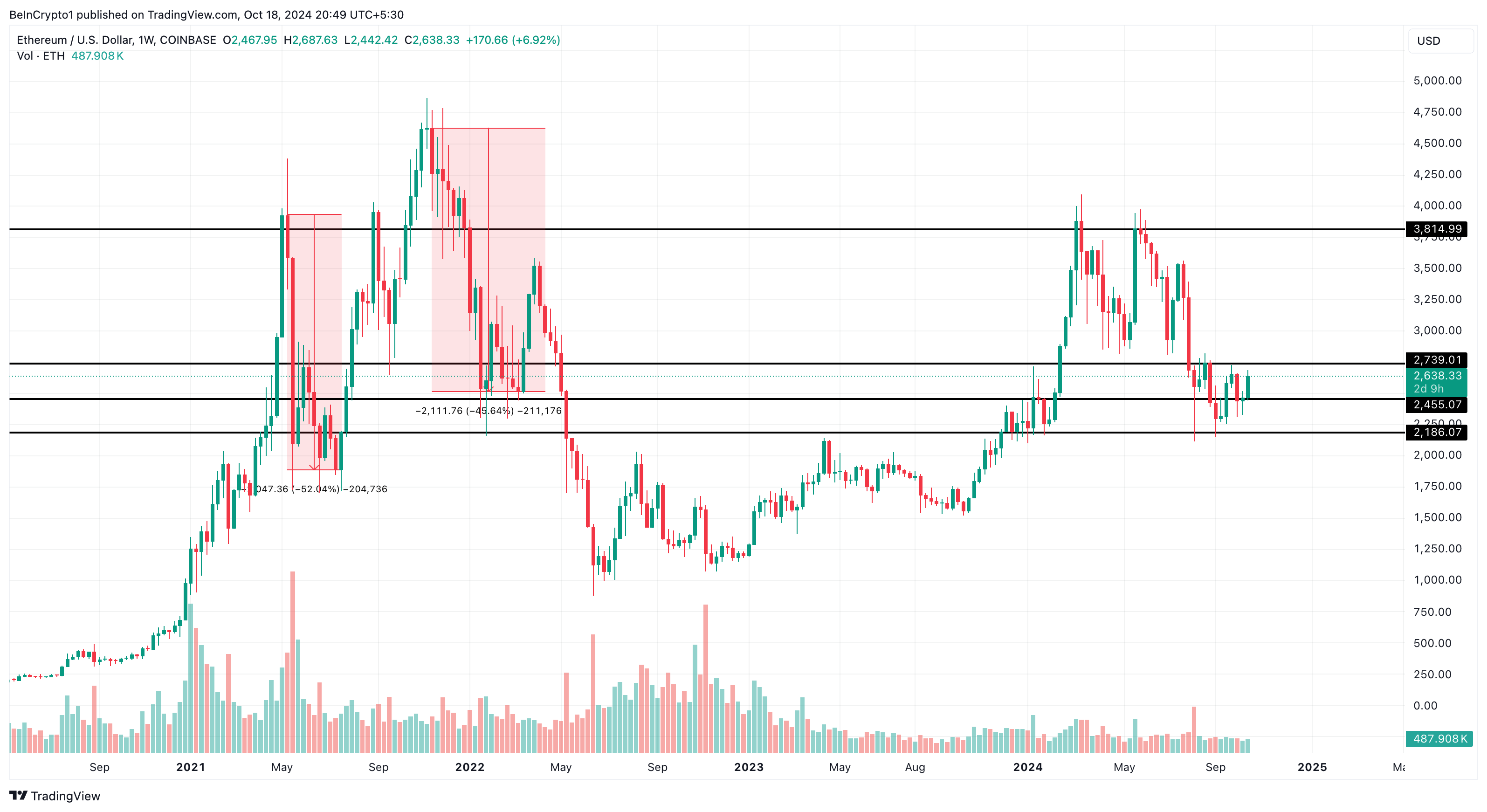 تحليل سعر إيثريوم