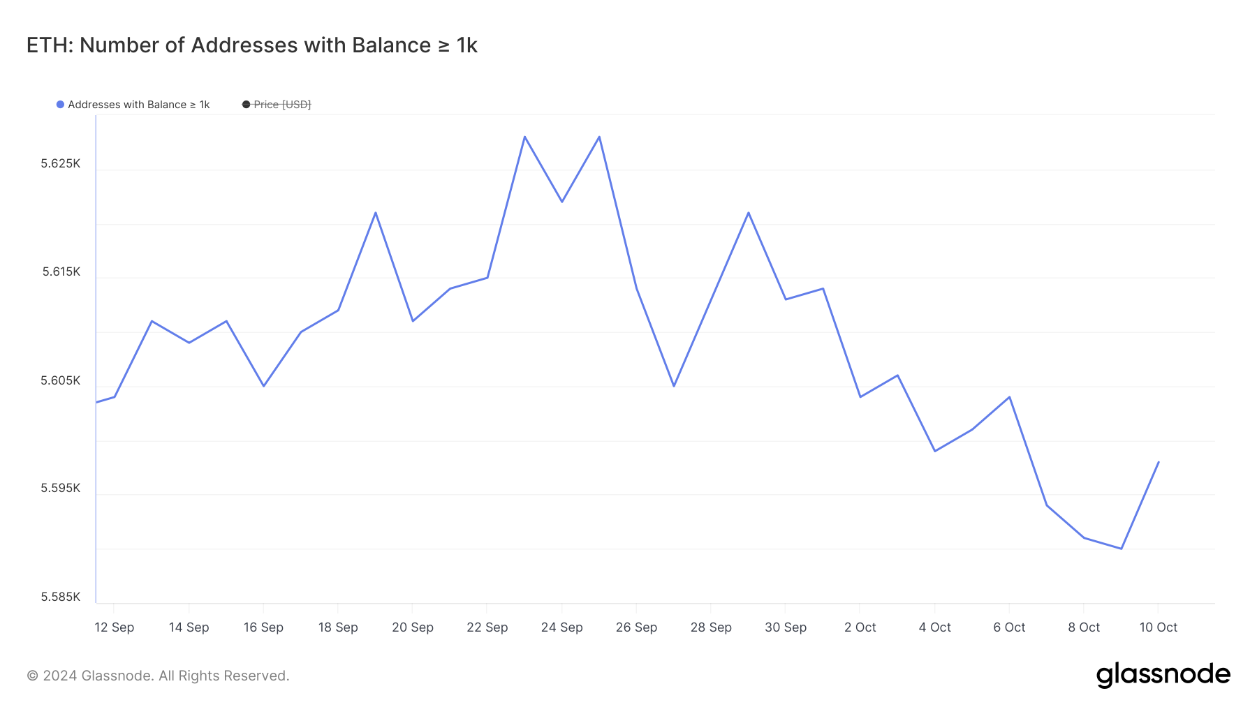 عناوين برصيد >= 1,000 إيثيريوم.