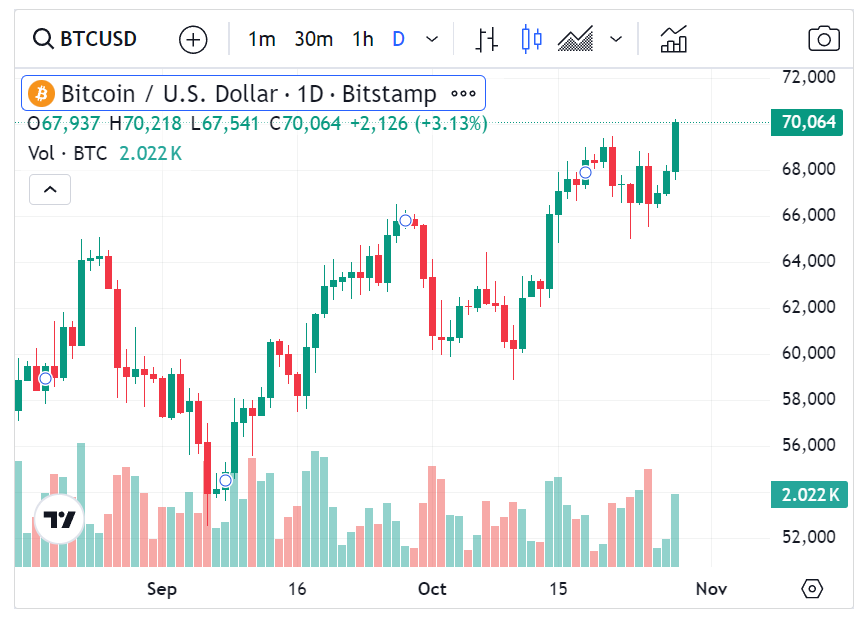 سعر بيتكوين