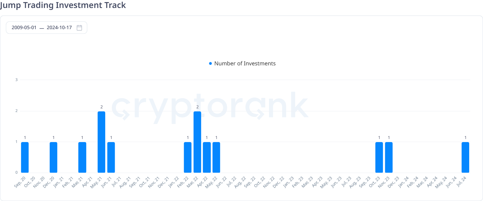 مسار استثمار Jump Trading.