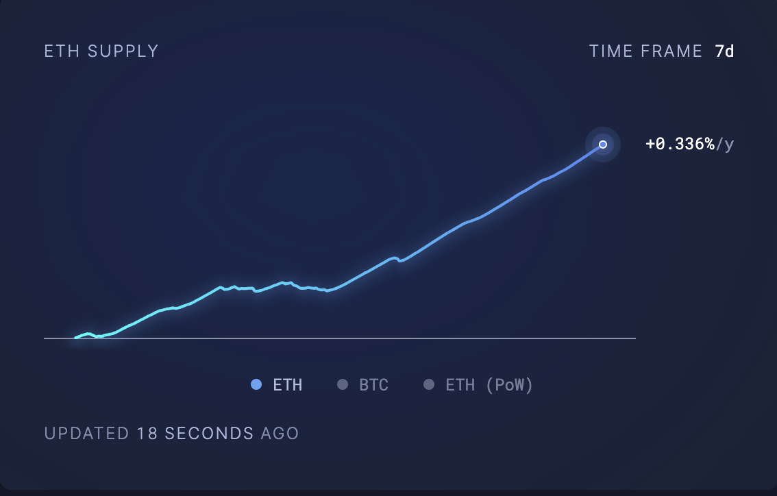 العرض المتداول للإيثيريوم