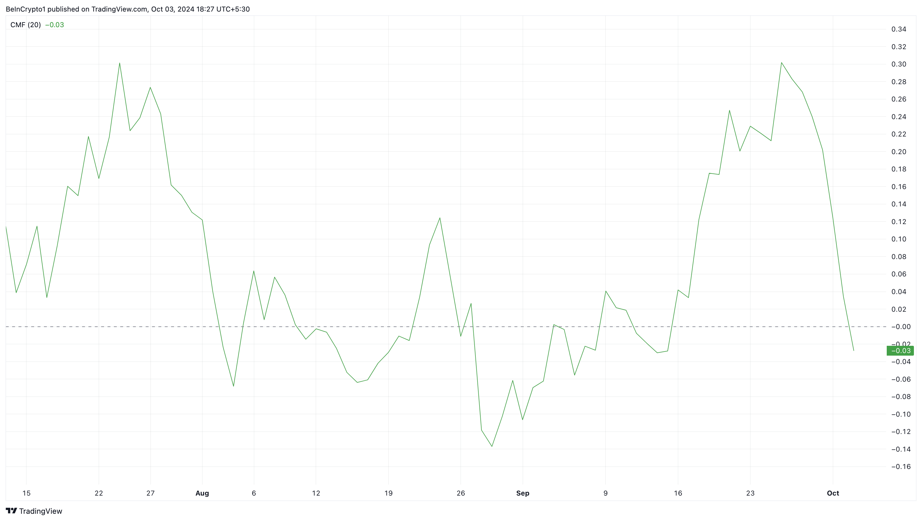 سعر سولانا يواجه ضغوط بيع