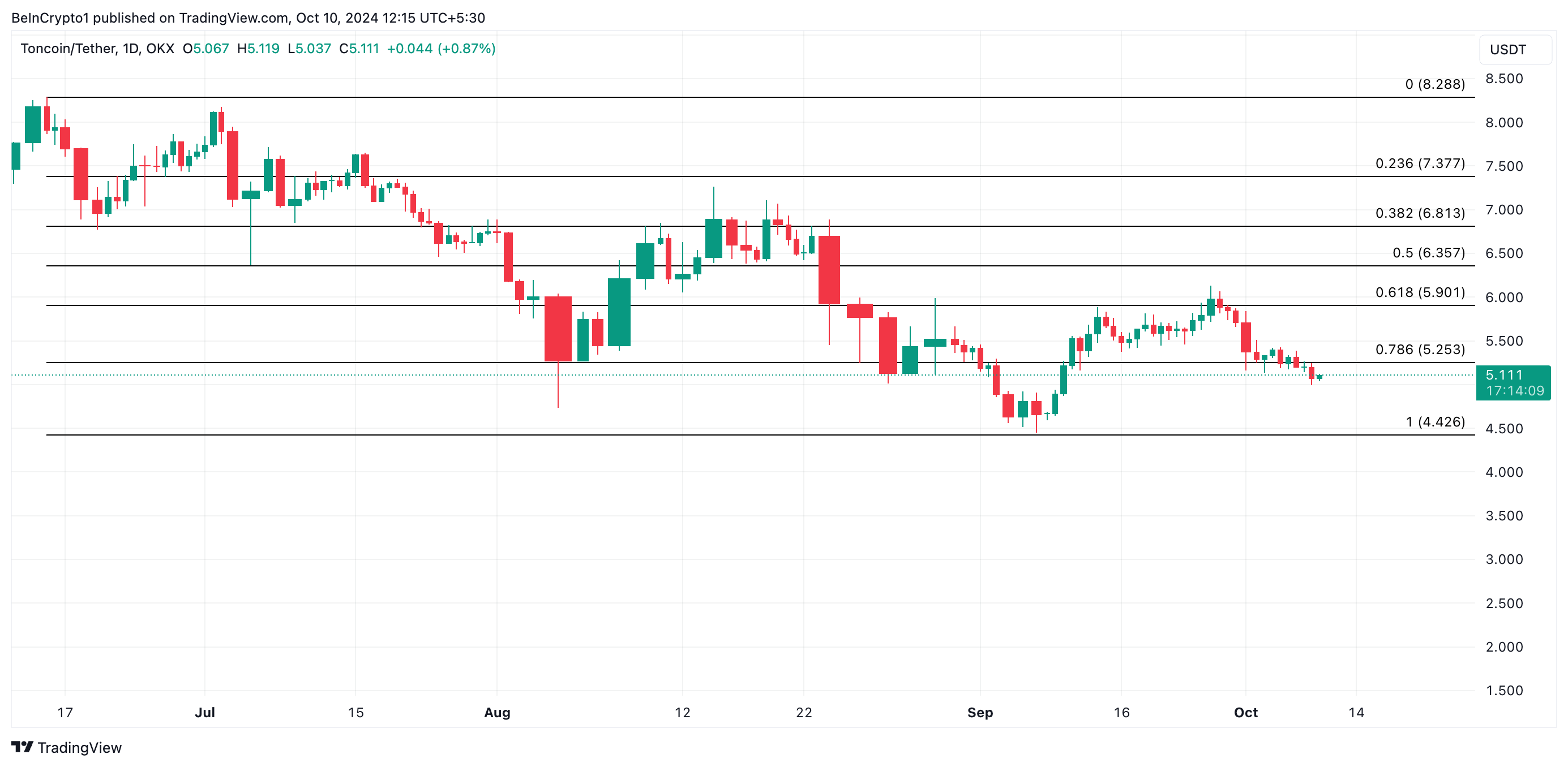 تحليل سعر بيتكوين