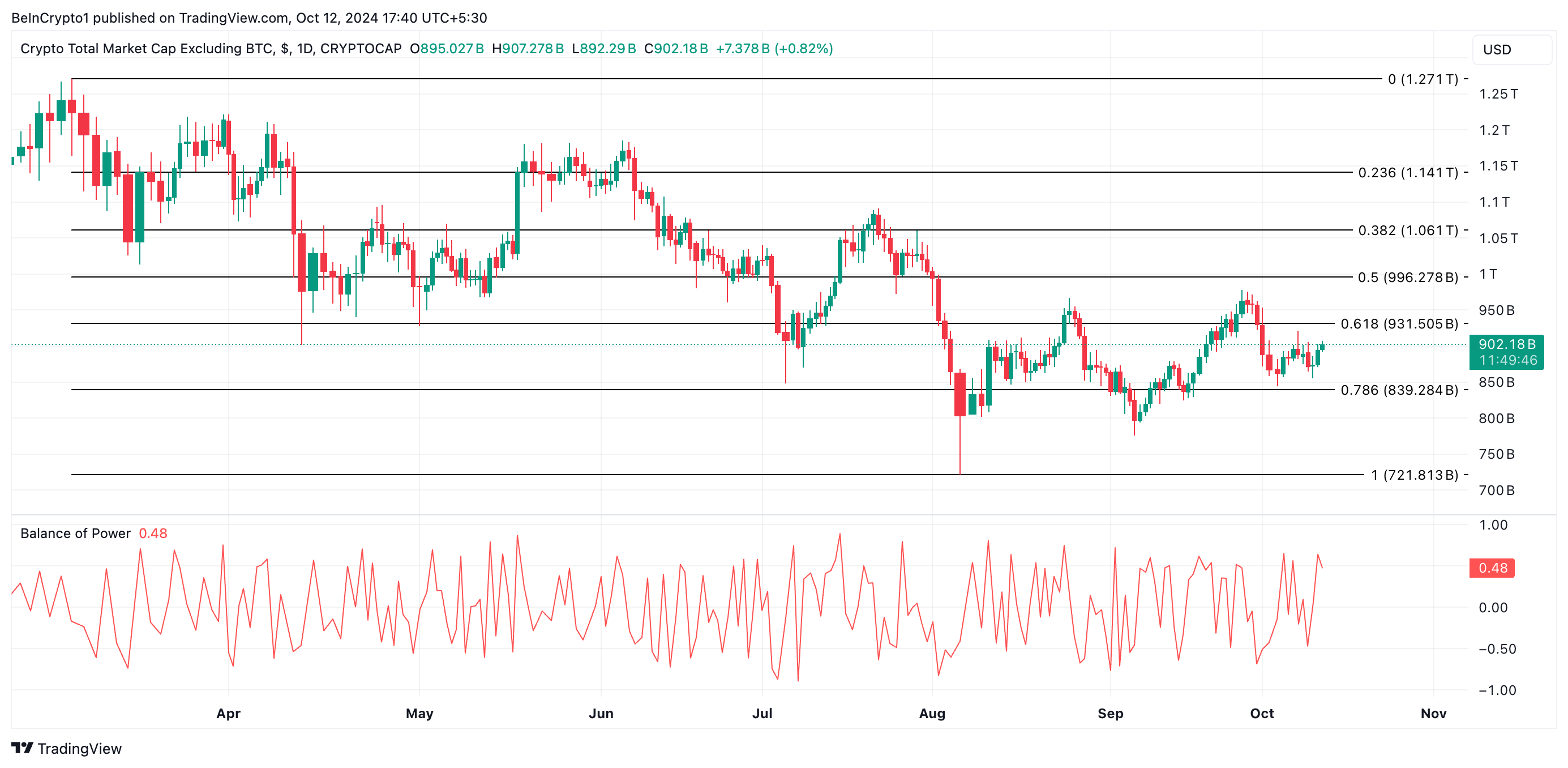 تحليل سعر Total 2.