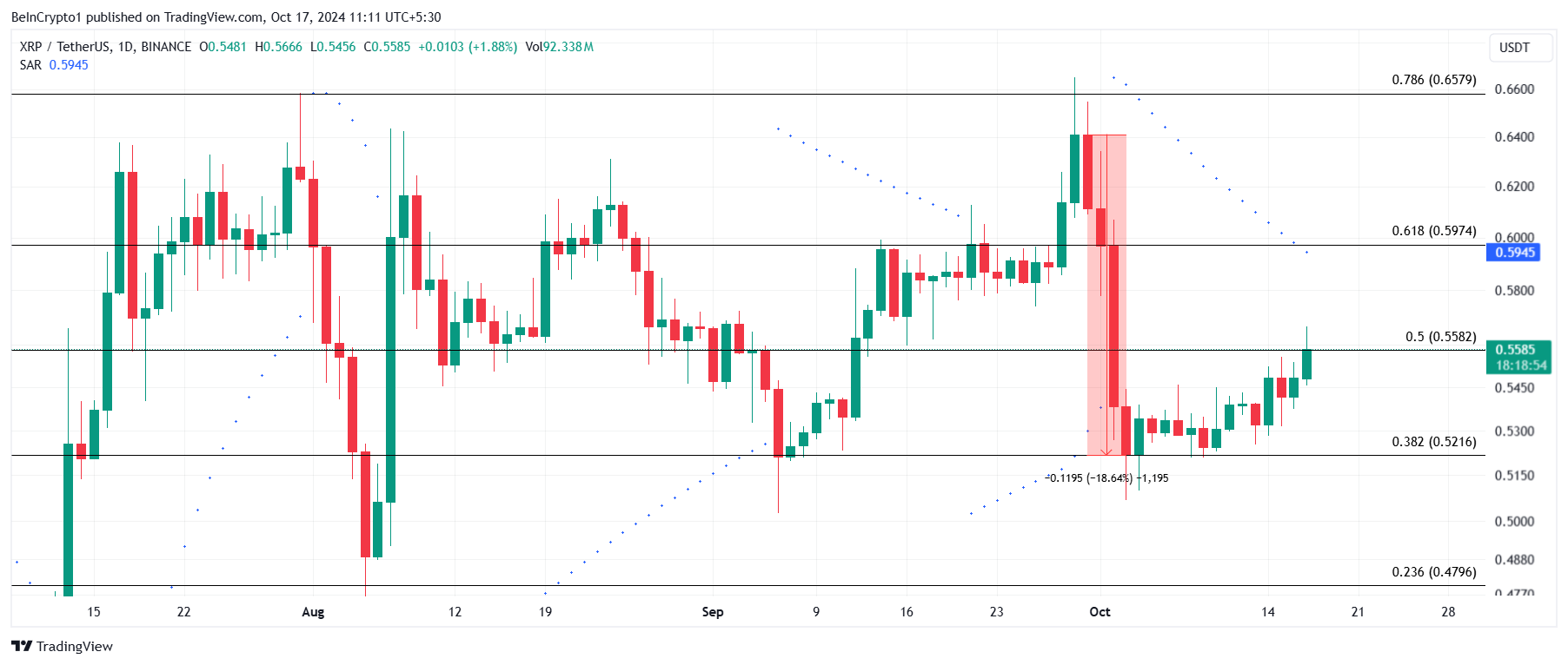 تحليل سعر الريبل