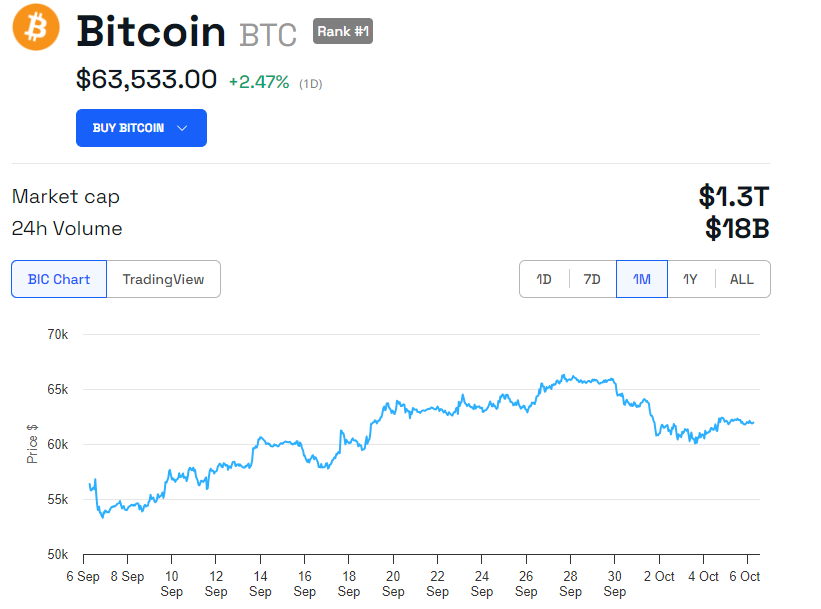 أداء سعر BTC