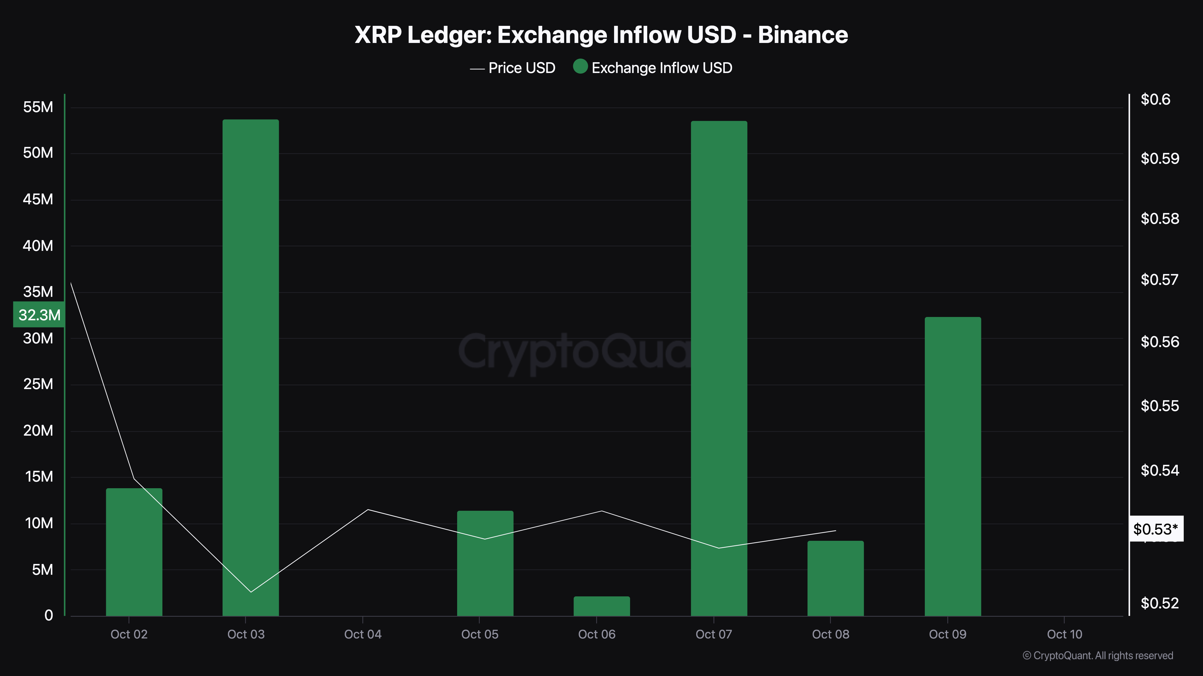 ضغط بيع سعر XRP