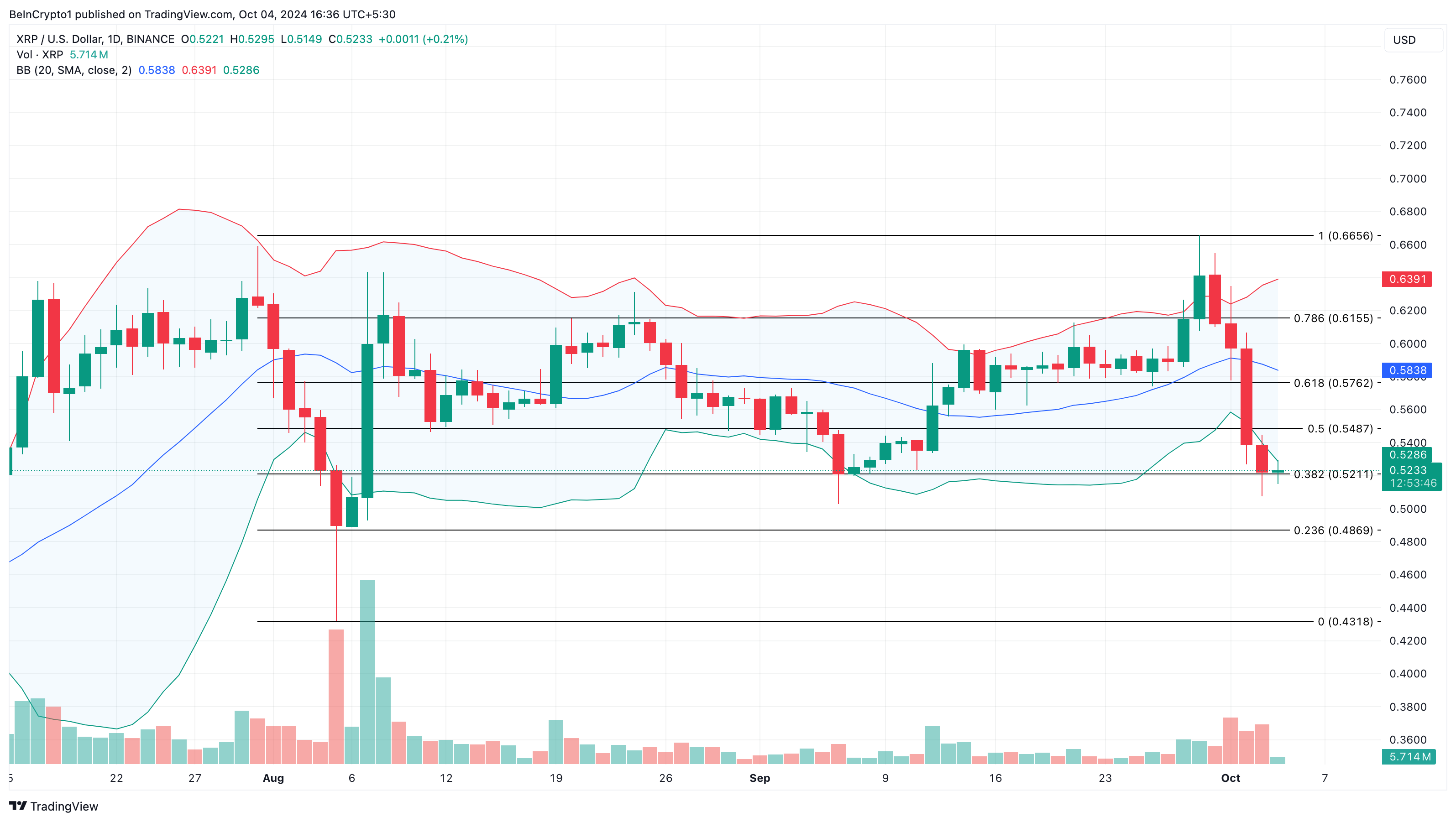 تحليل سعر الريبل وسط مشاكل مع الـ SEC