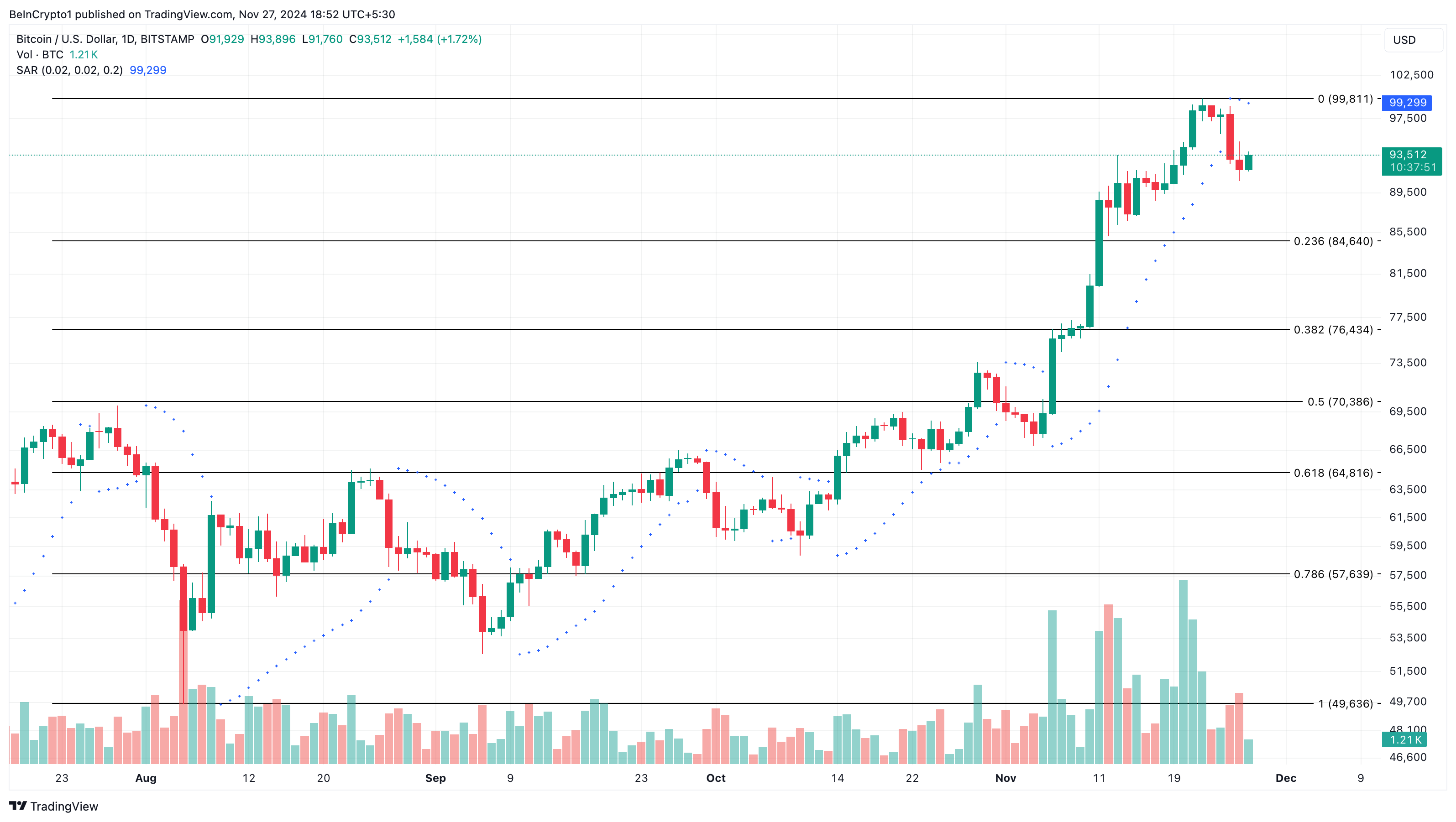 تحليل سعر بيتكوين