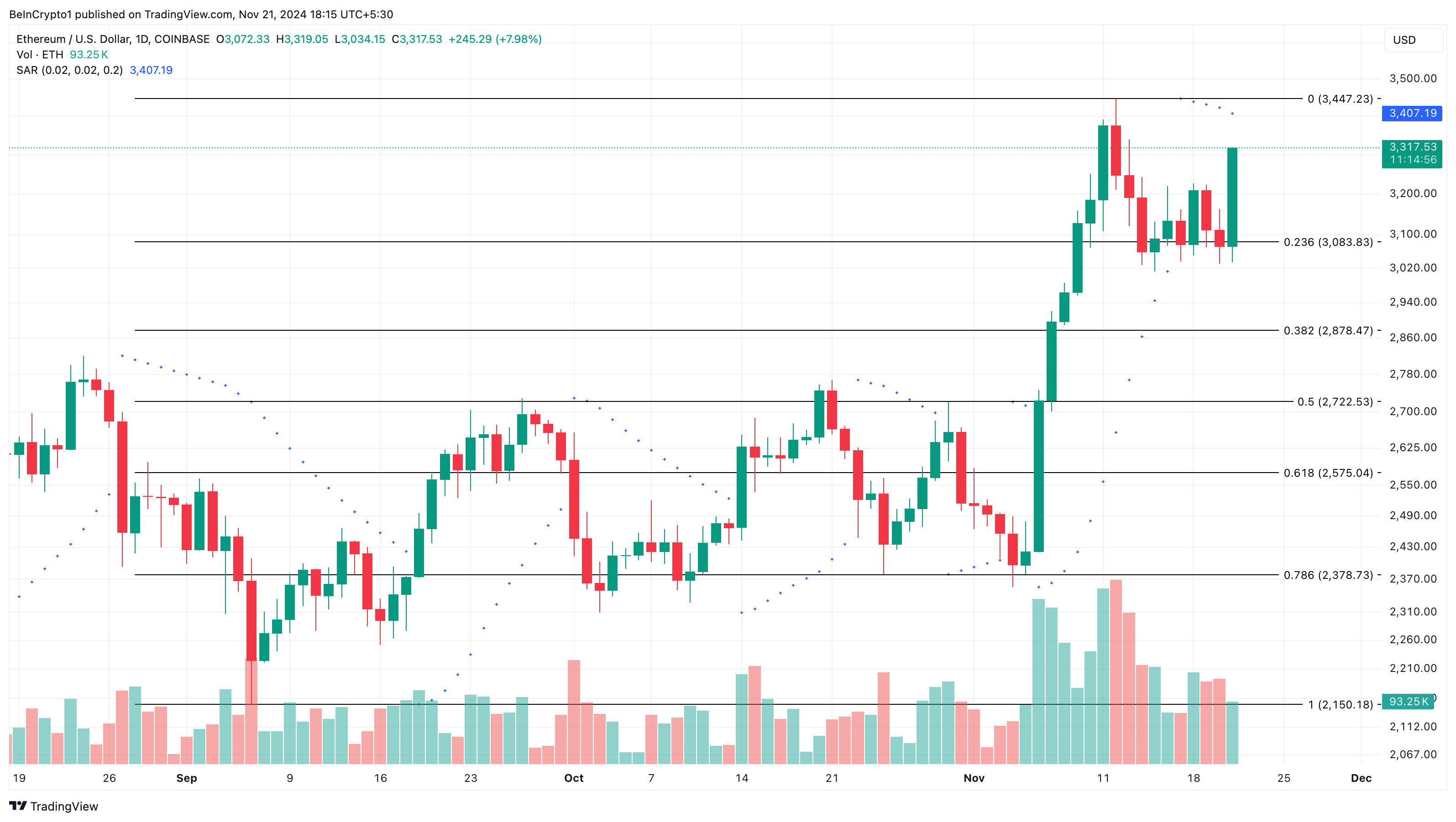 تحليل سعر إيثريوم