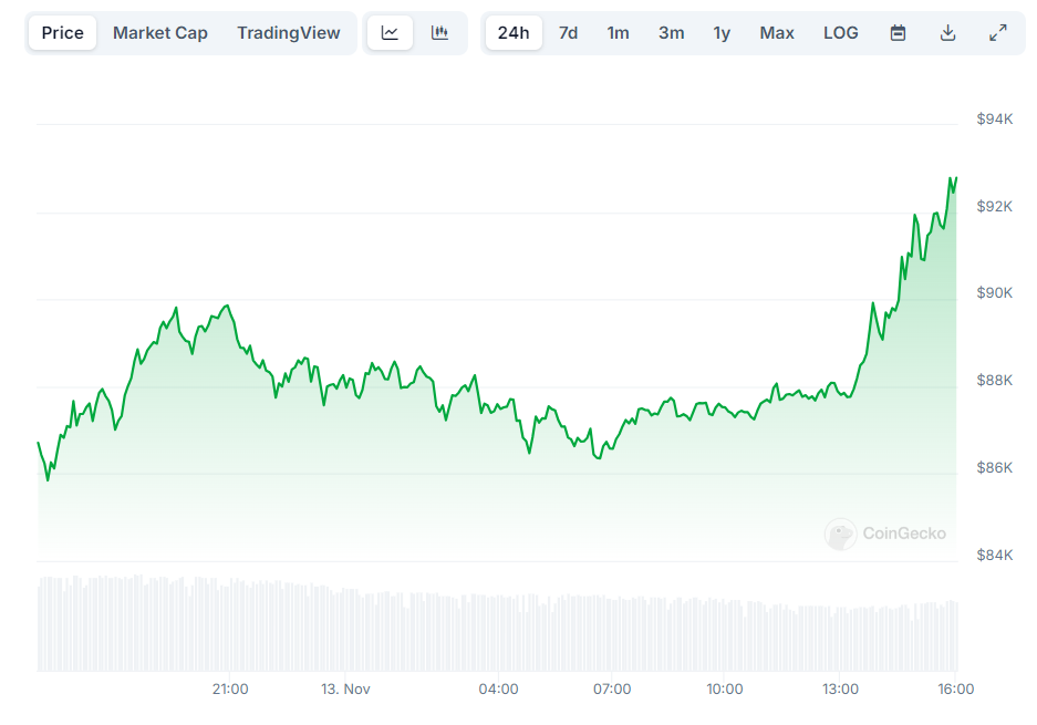 مؤشر أسعار المستهلك وبيتكوين