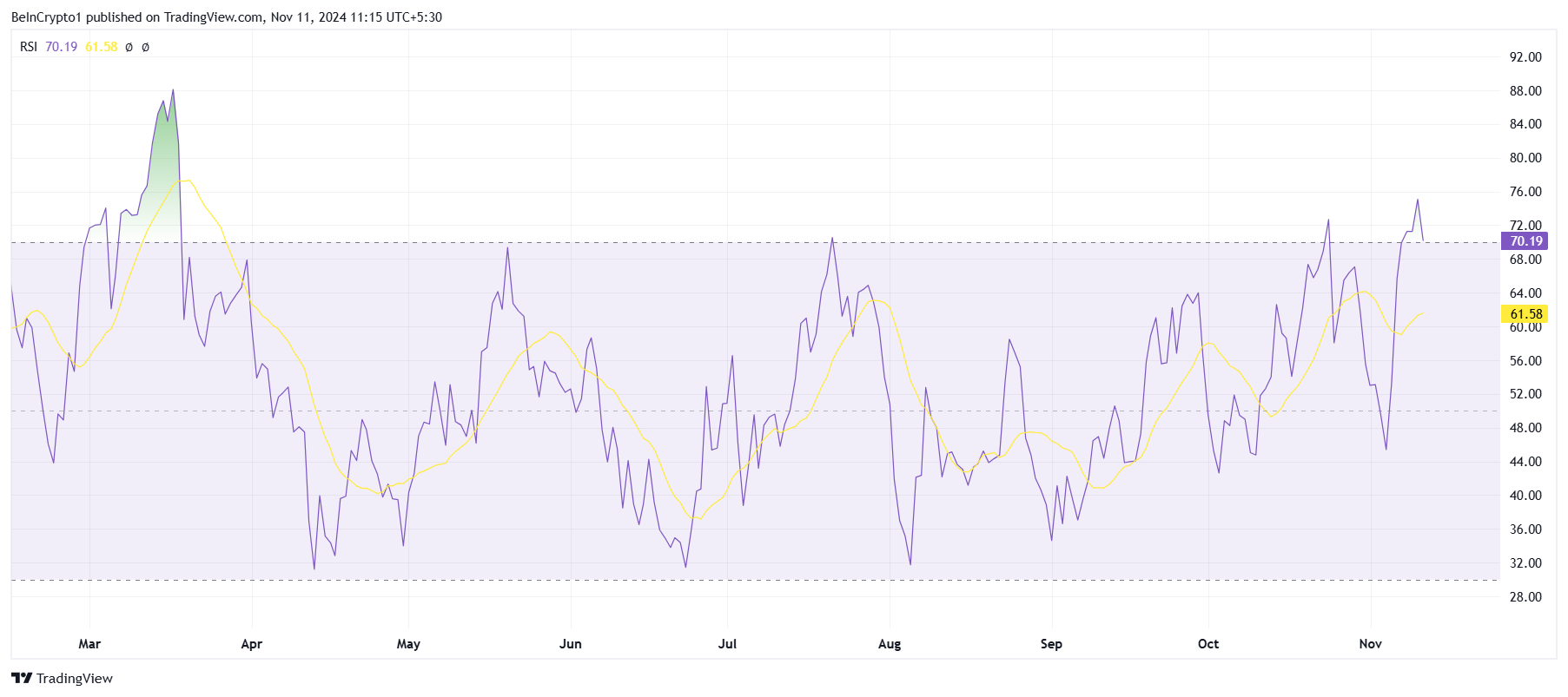 RSI سولانا