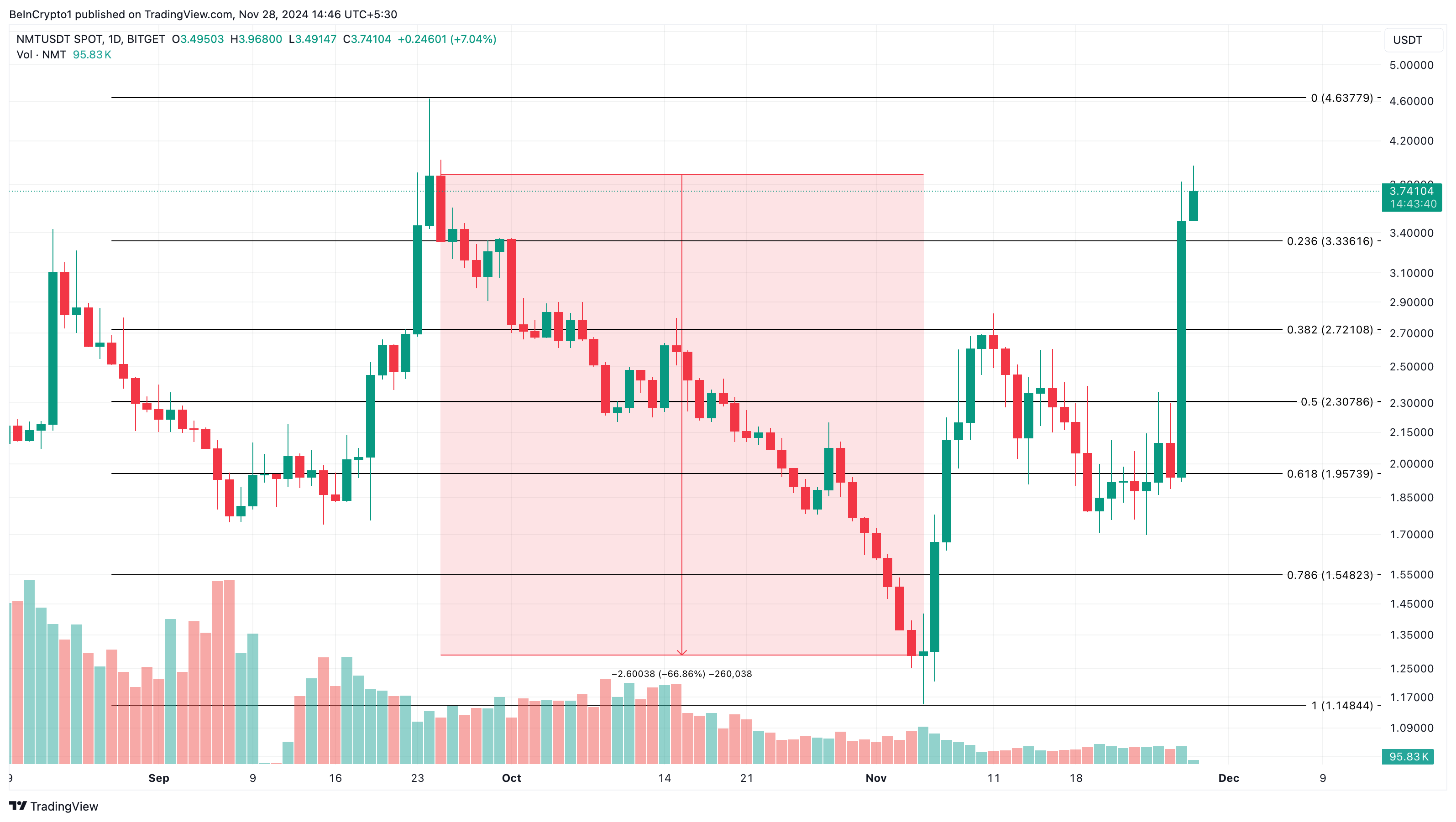 تحليل NetMind Token لأفضل العملات البديلة DePIN