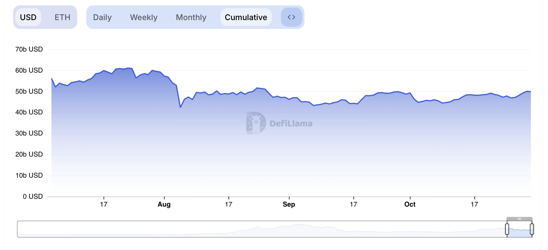 Ethereum DeFi TVL