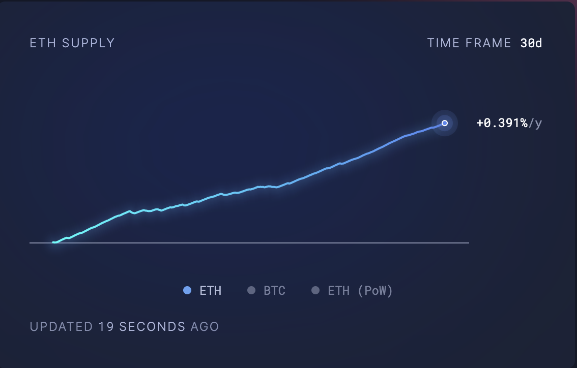 معروض إيثيريوم