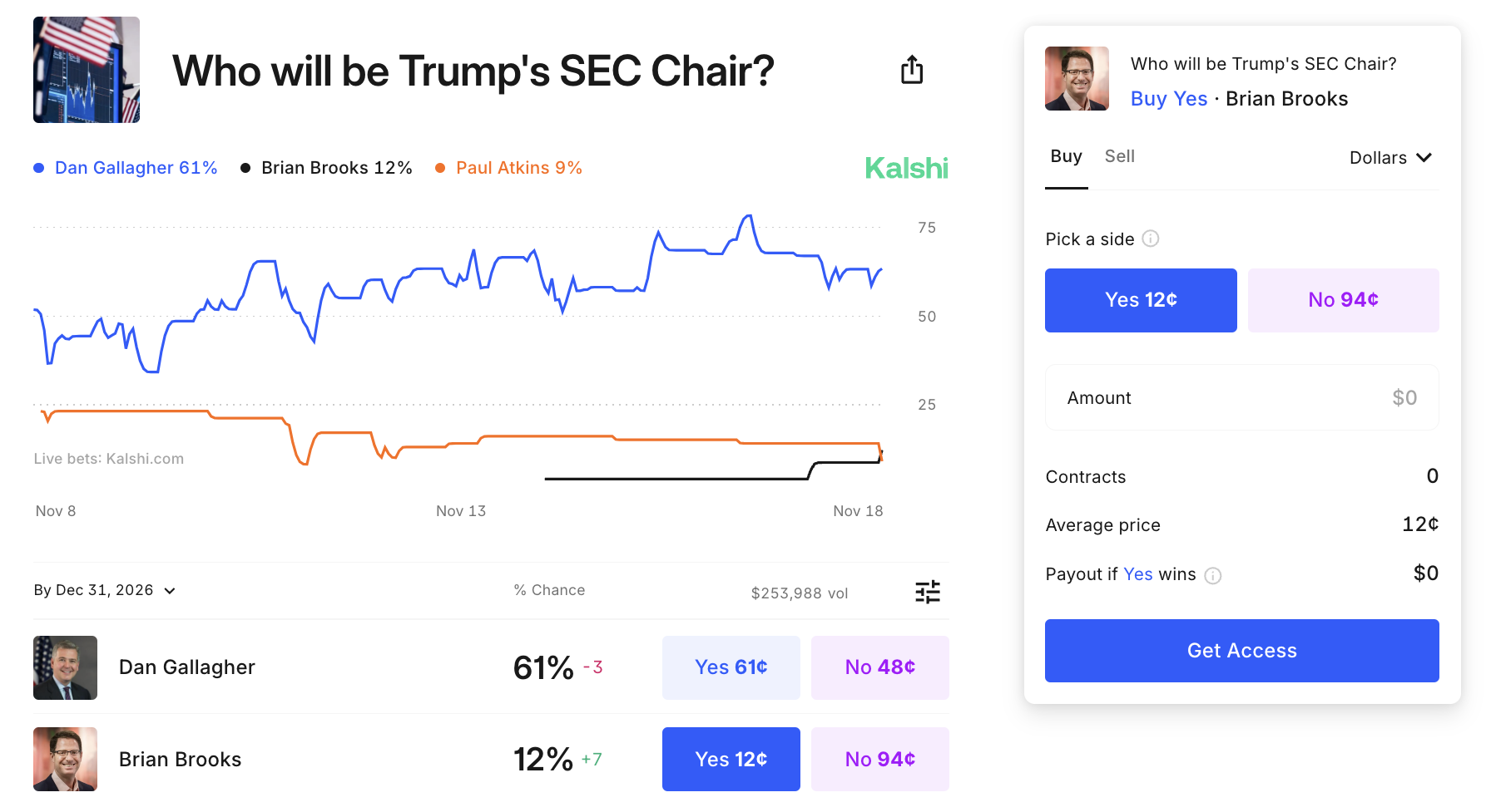 فرص Kalshi لبروكس كرئيس SEC لترامب