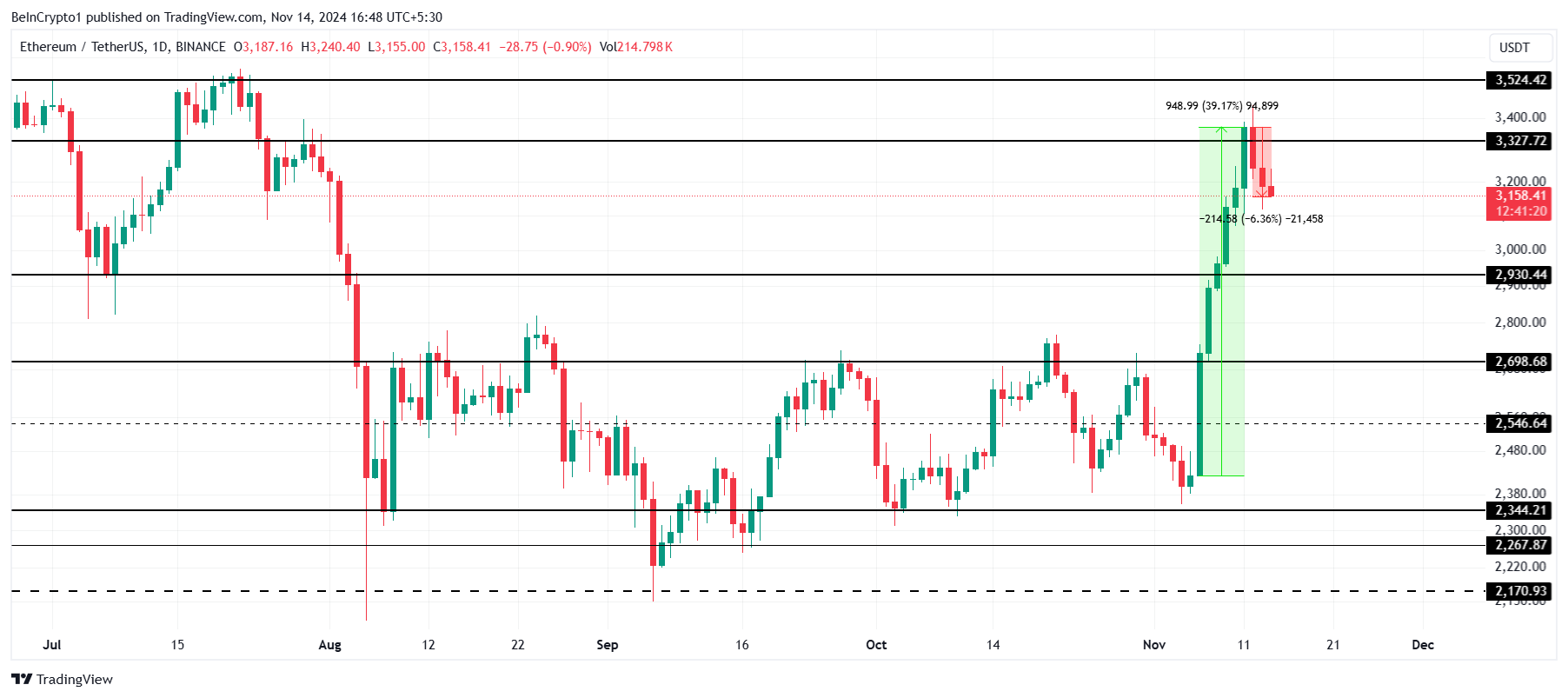 تحليل سعر إيثريوم.