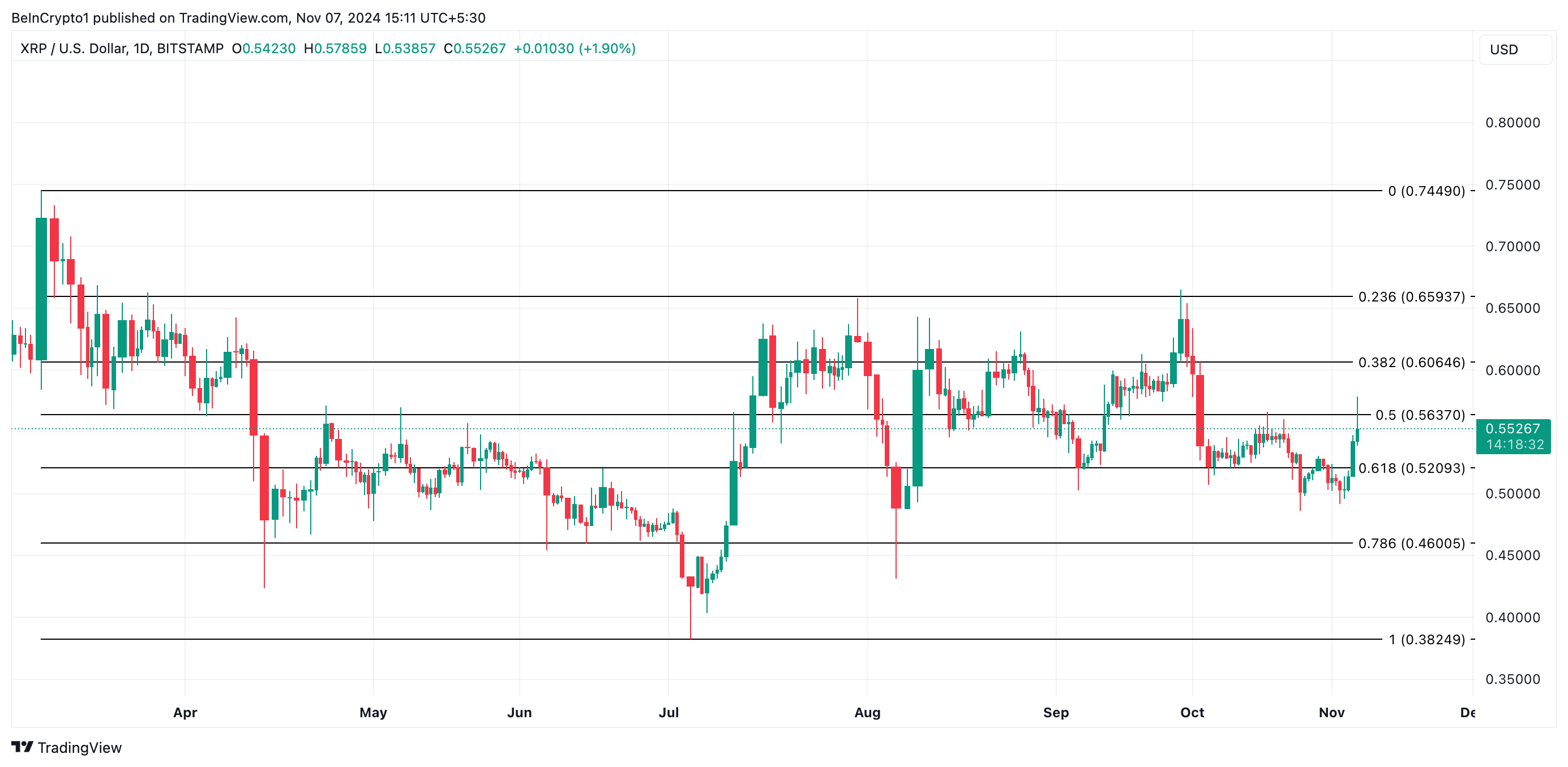 تحليل سعر XRP