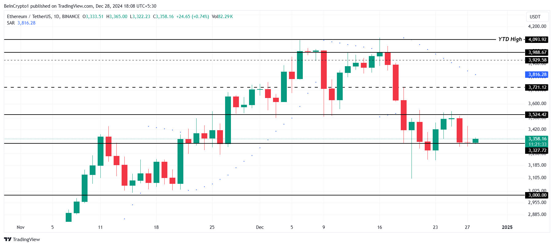 تحليل سعر إيثريوم.