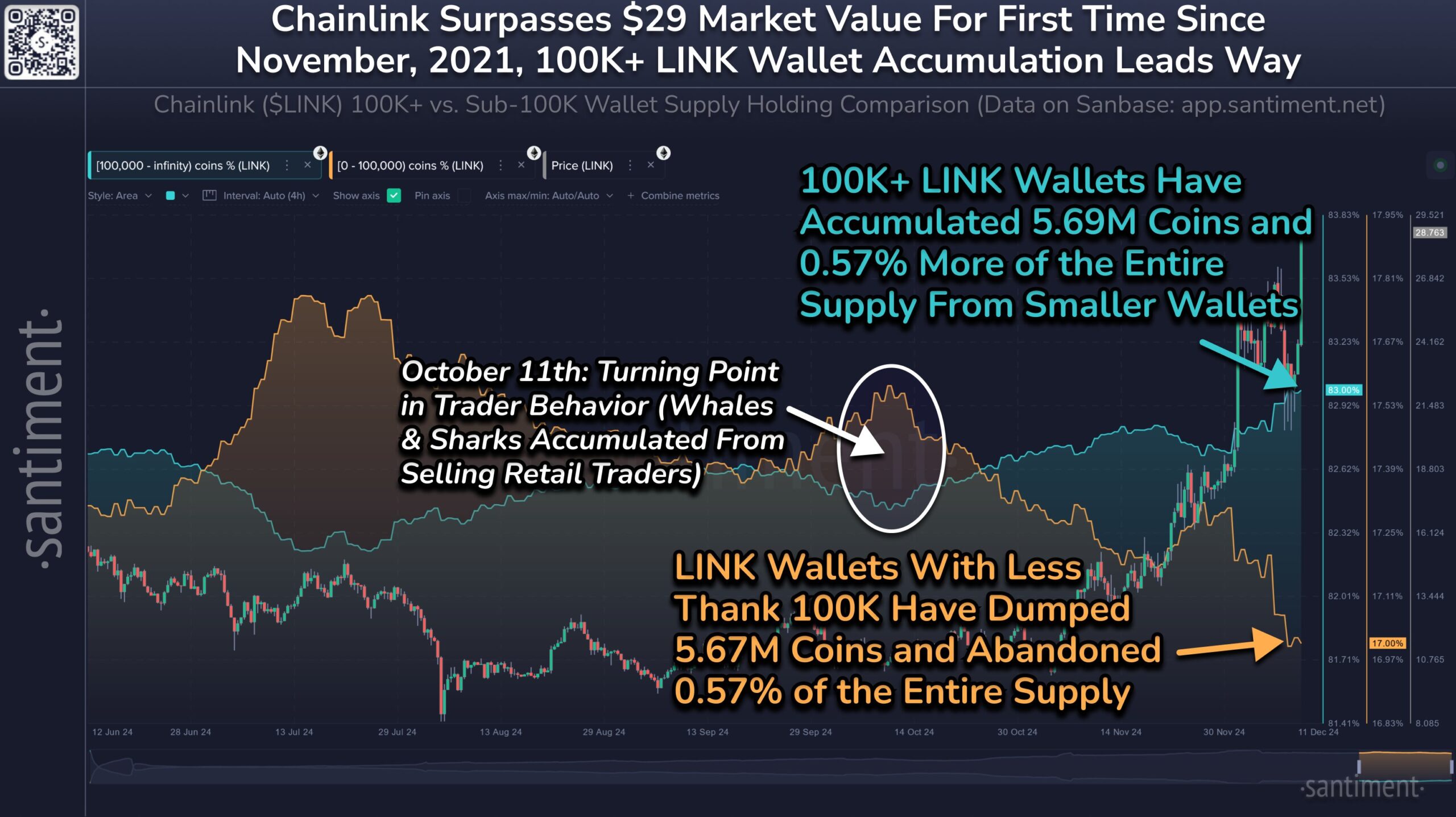 تجميع محافظ Chainlink الكبيرة