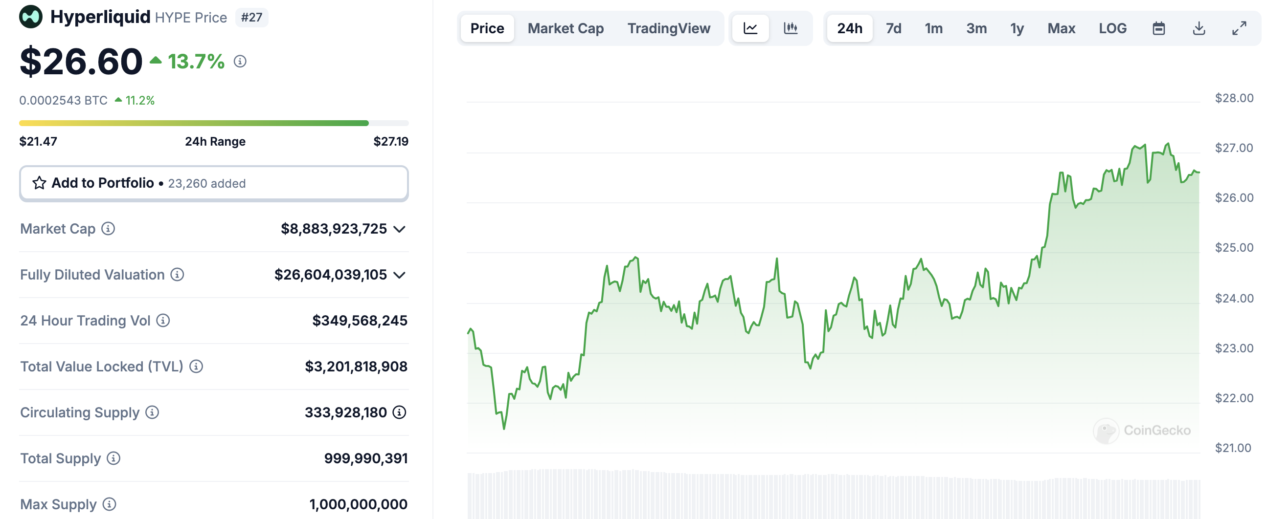 أداء سعر HYPE