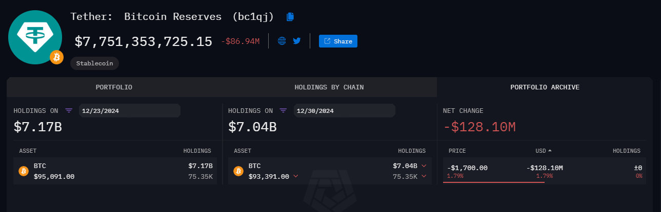 احتياطيات تيثر من بيتكوين