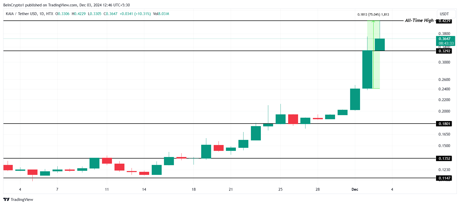تحليل سعر KAIA.