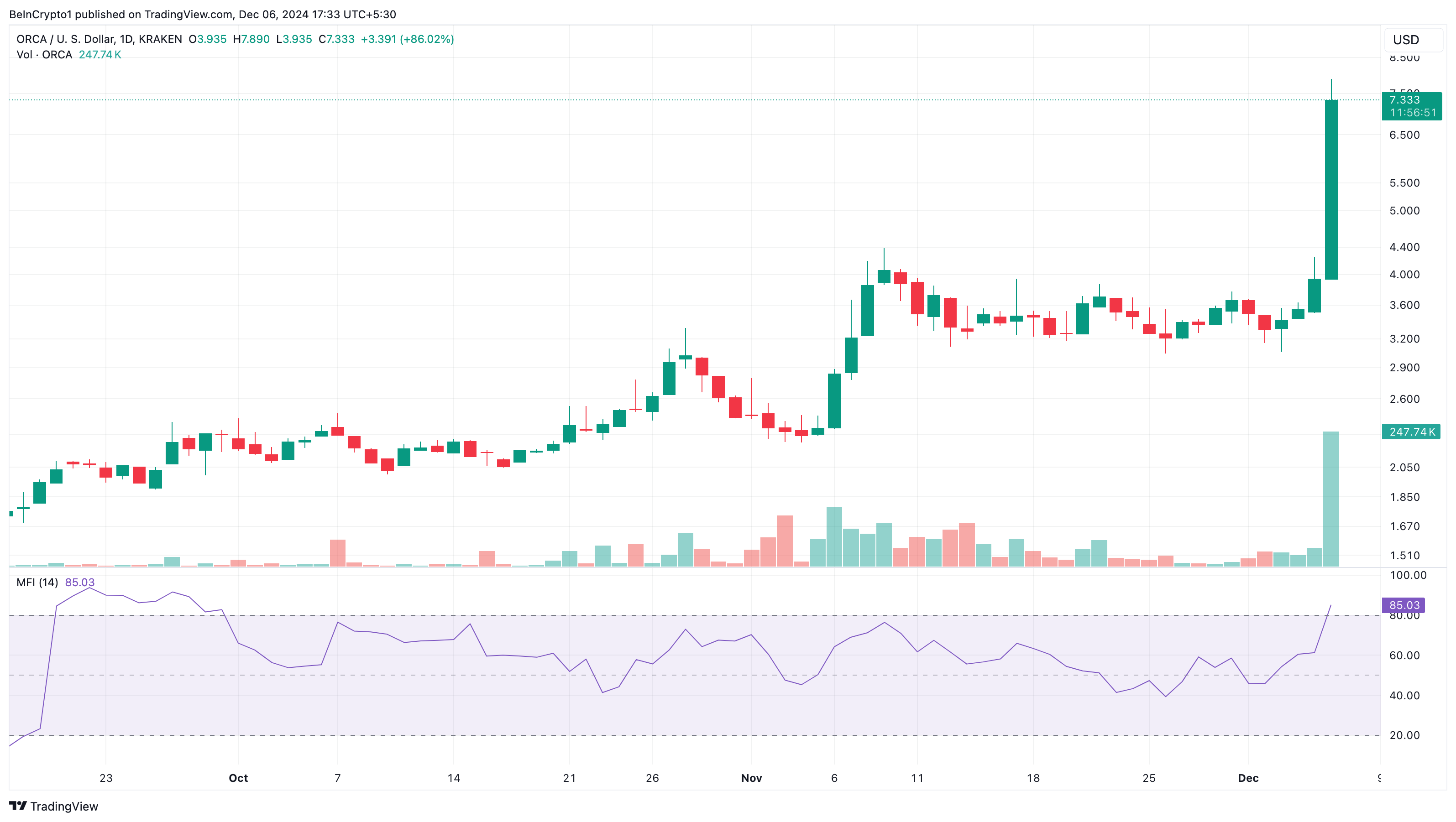 تحليل سعر ORCA