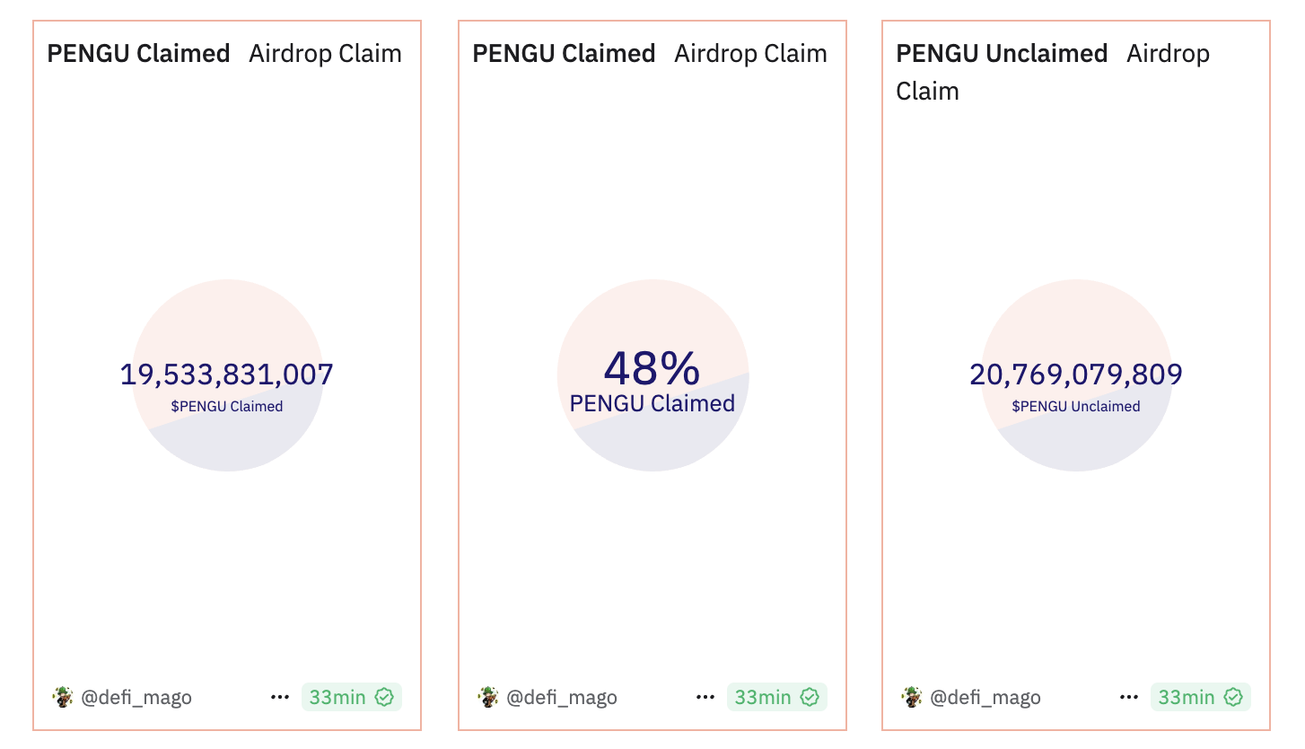 بيانات المطالبات PENGU.