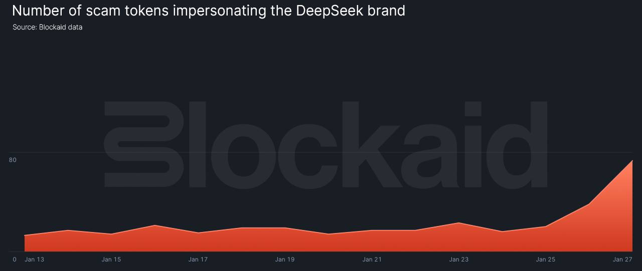 عدد عملات الميم الاحتالية باسم ديب سيك DeepSeek