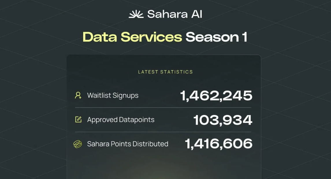 ملخص موسم 1 لخدمات بيانات Sahara AI