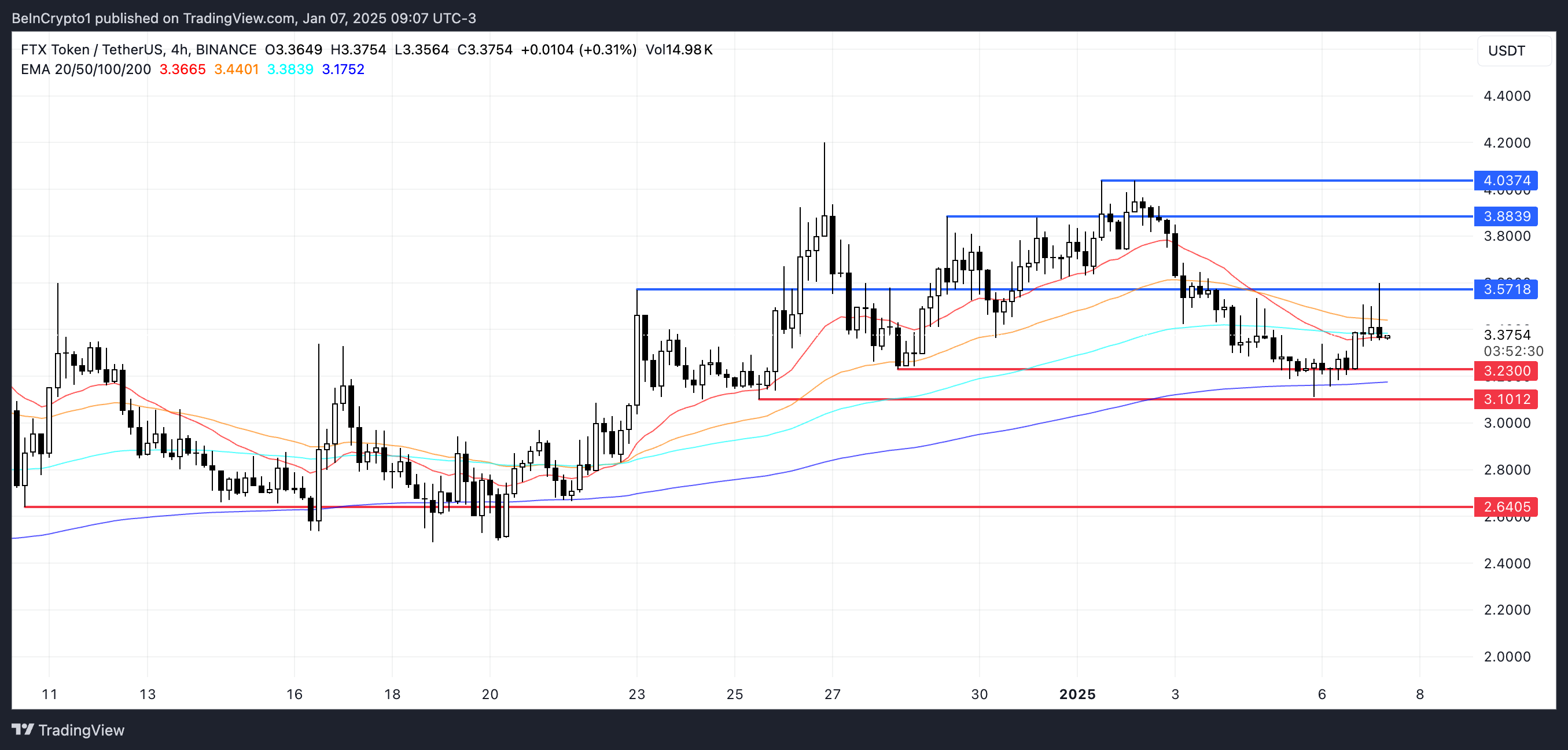 تحليل سعر FTT.