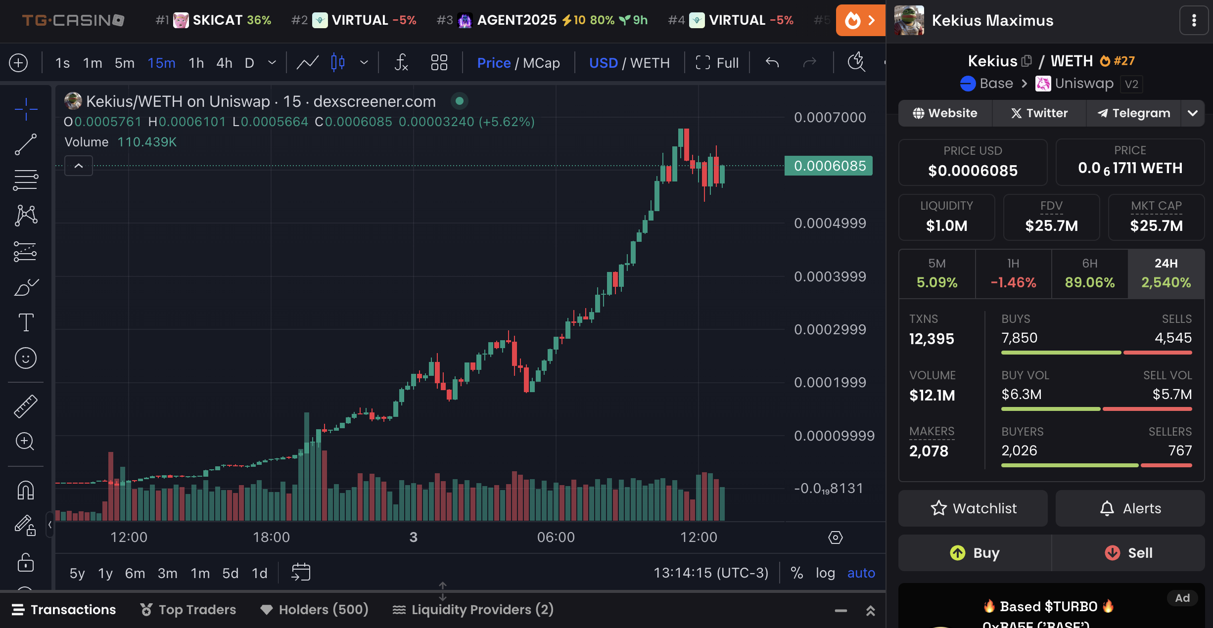 مخطط سعر KEKIUS وبيانات السوق.