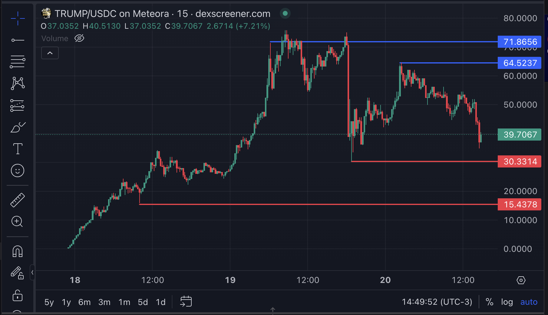 تحليل سعر TRUMP.