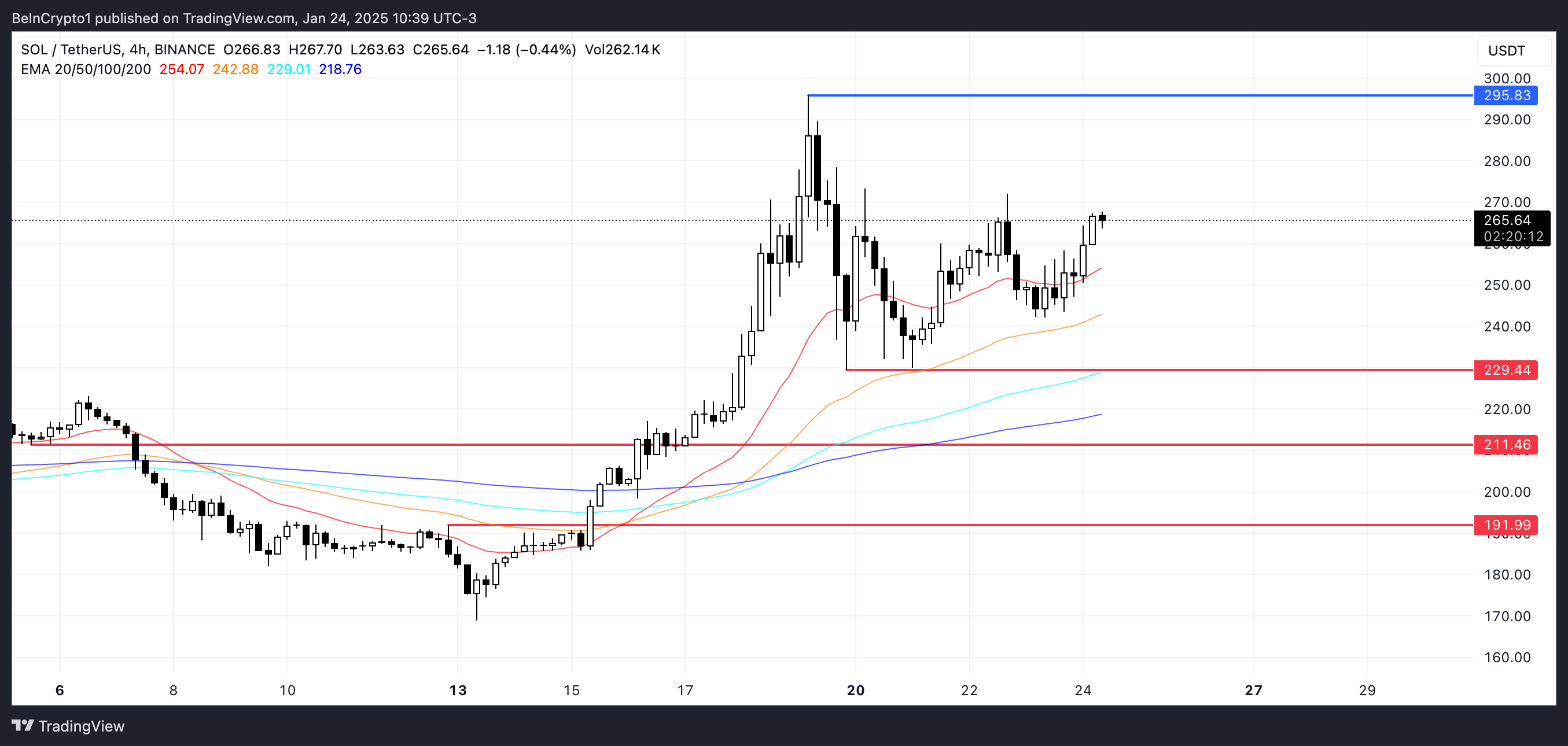 تحليل سعر SOL.