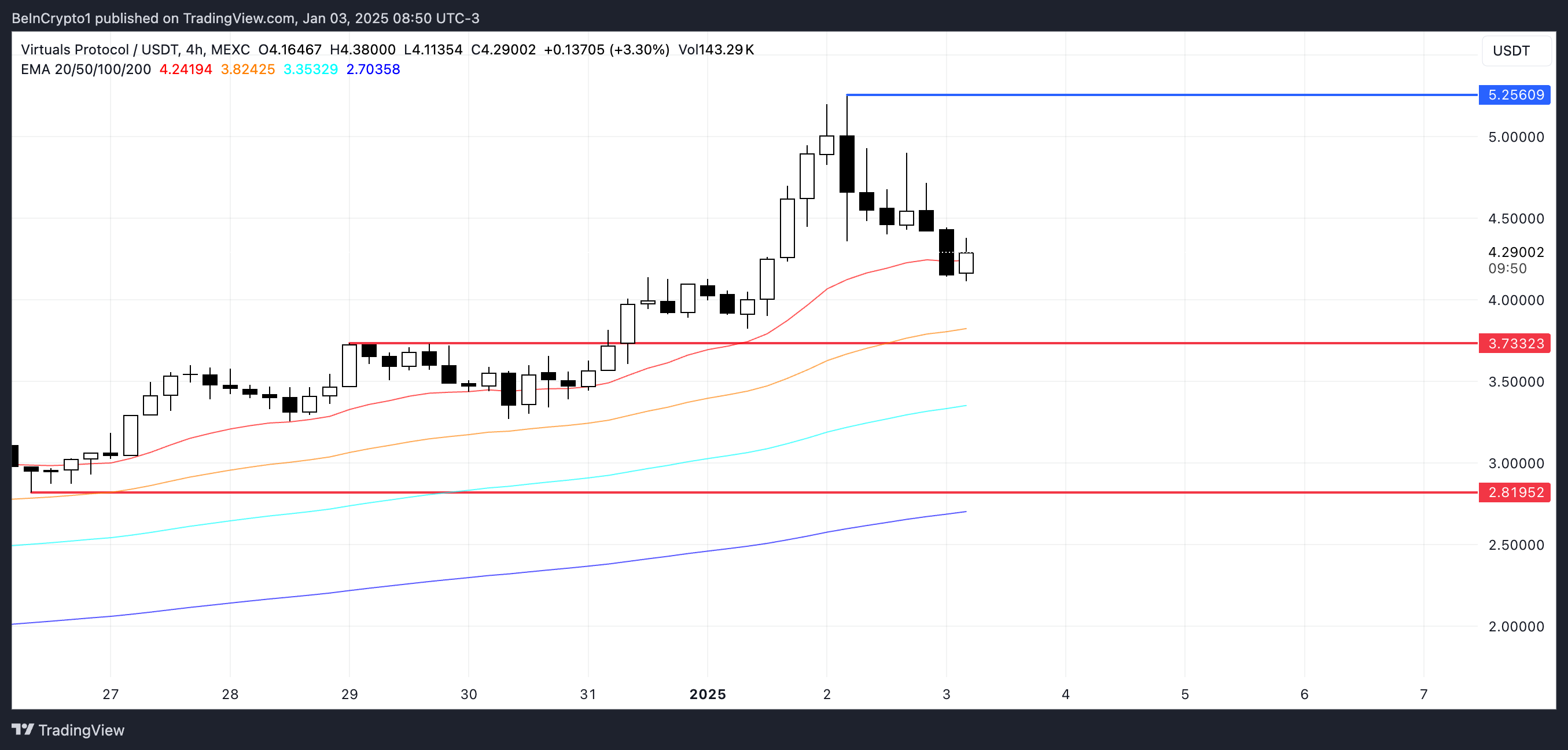 تحليل سعر VIRTUAL.