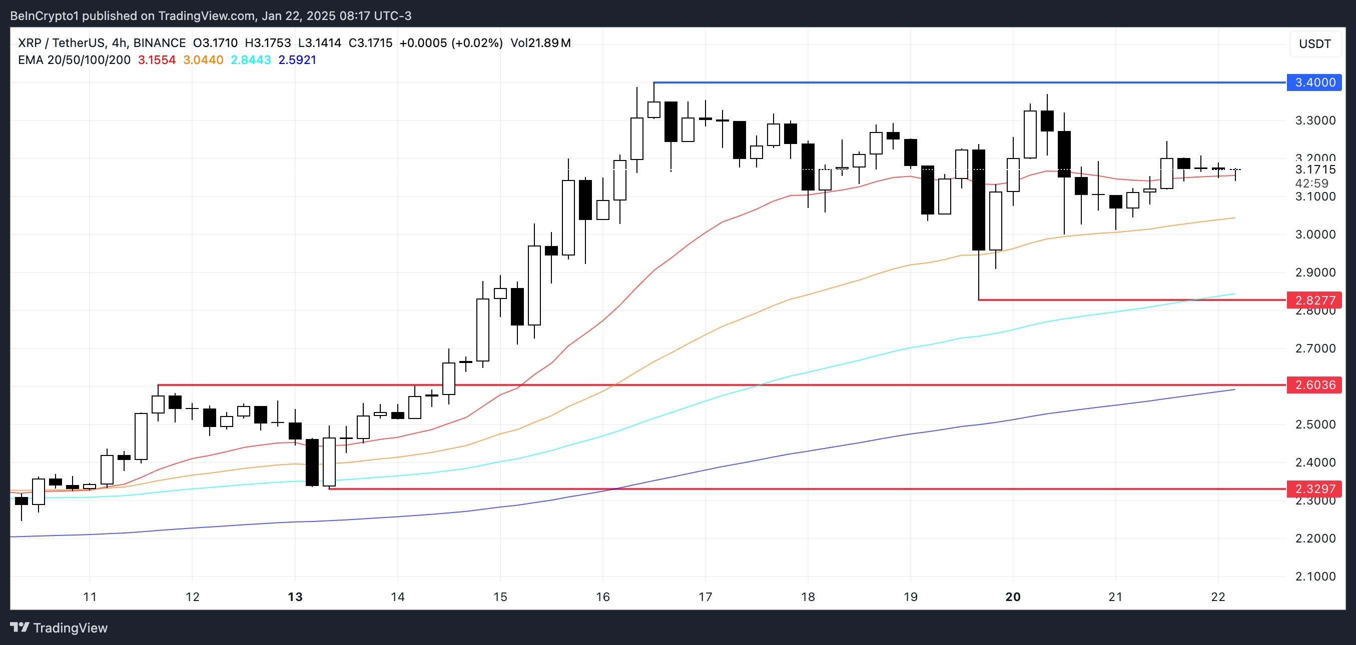 تحليل سعر XRP.