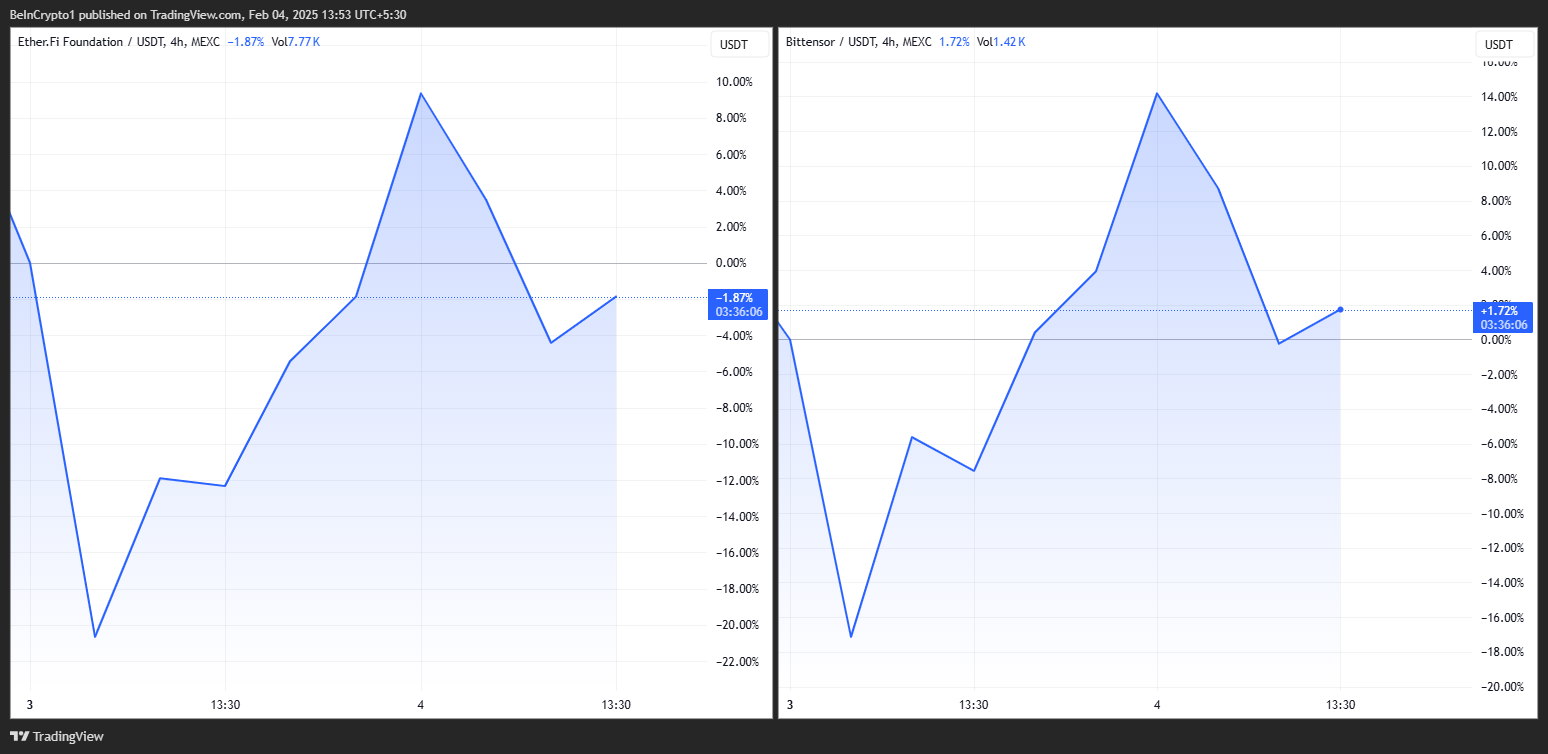 أداء أسعار إيثير.في وتاو