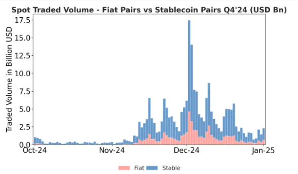 حجم تداول XRP.
