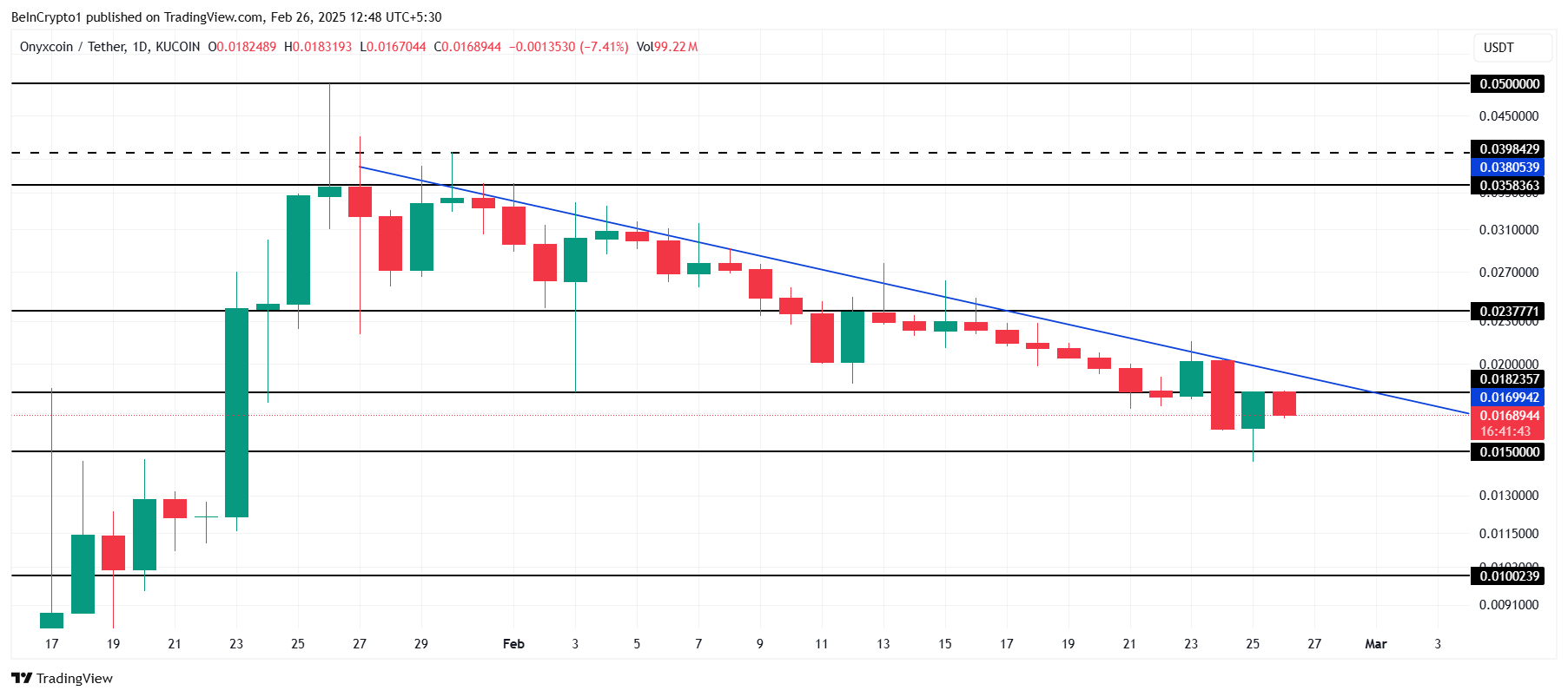 تحليل سعر XCN.