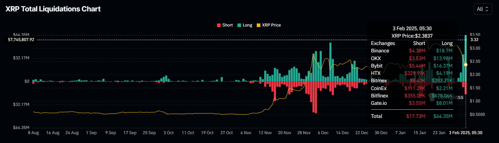 تصفية XRP