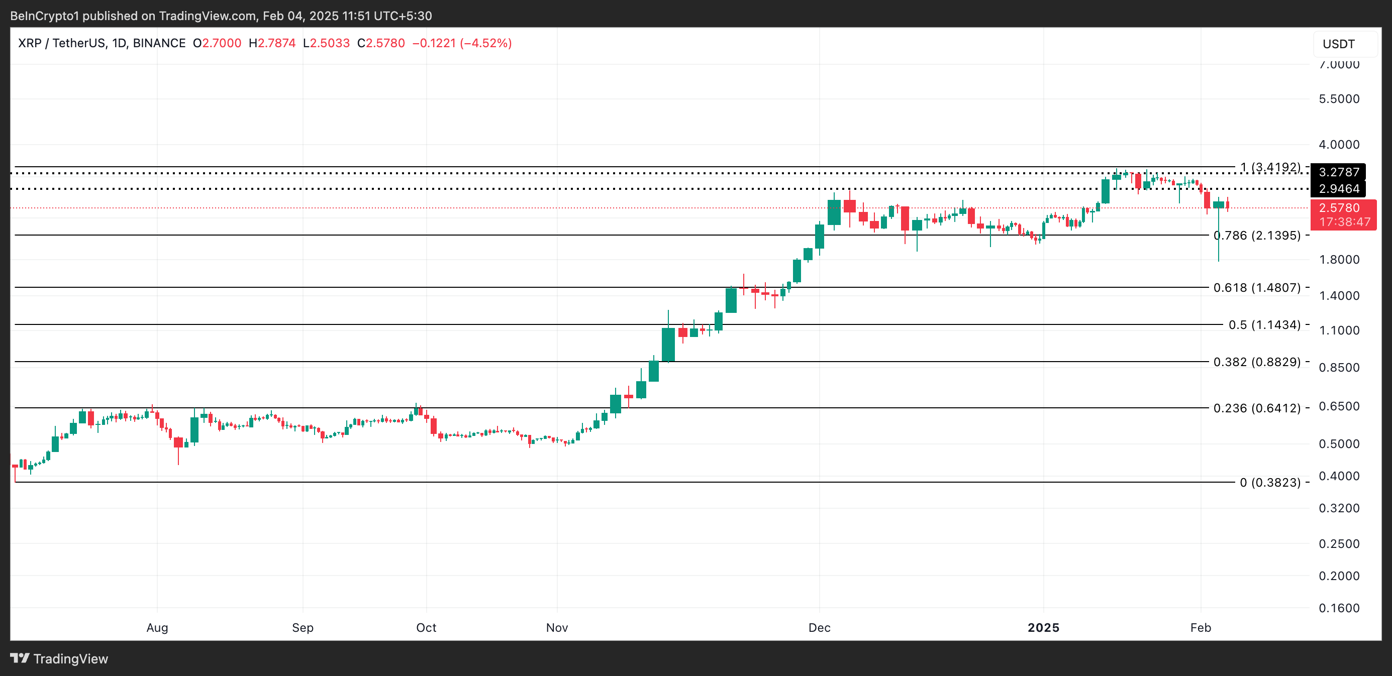 تحليل سعر XRP.