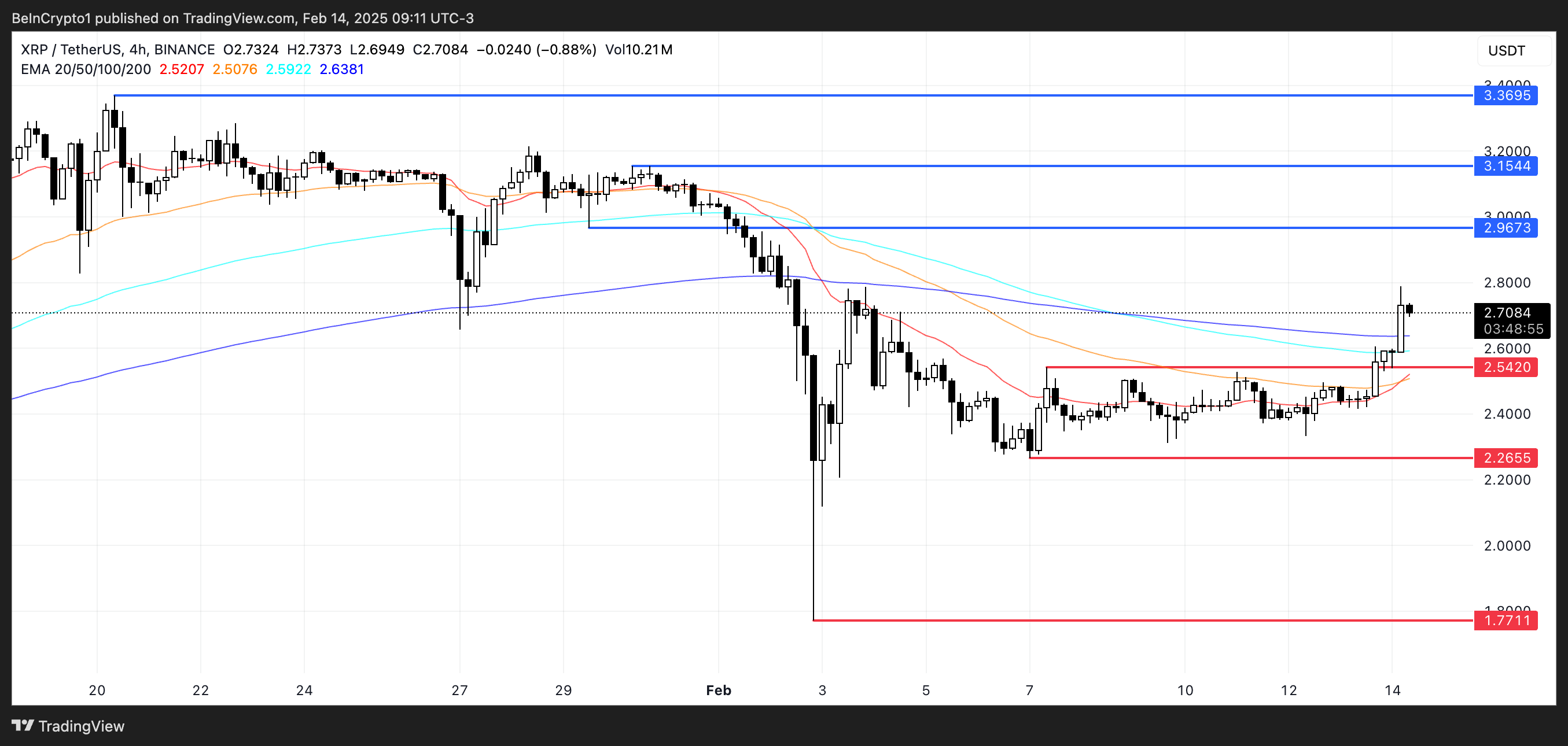 تحليل سعر XRP.