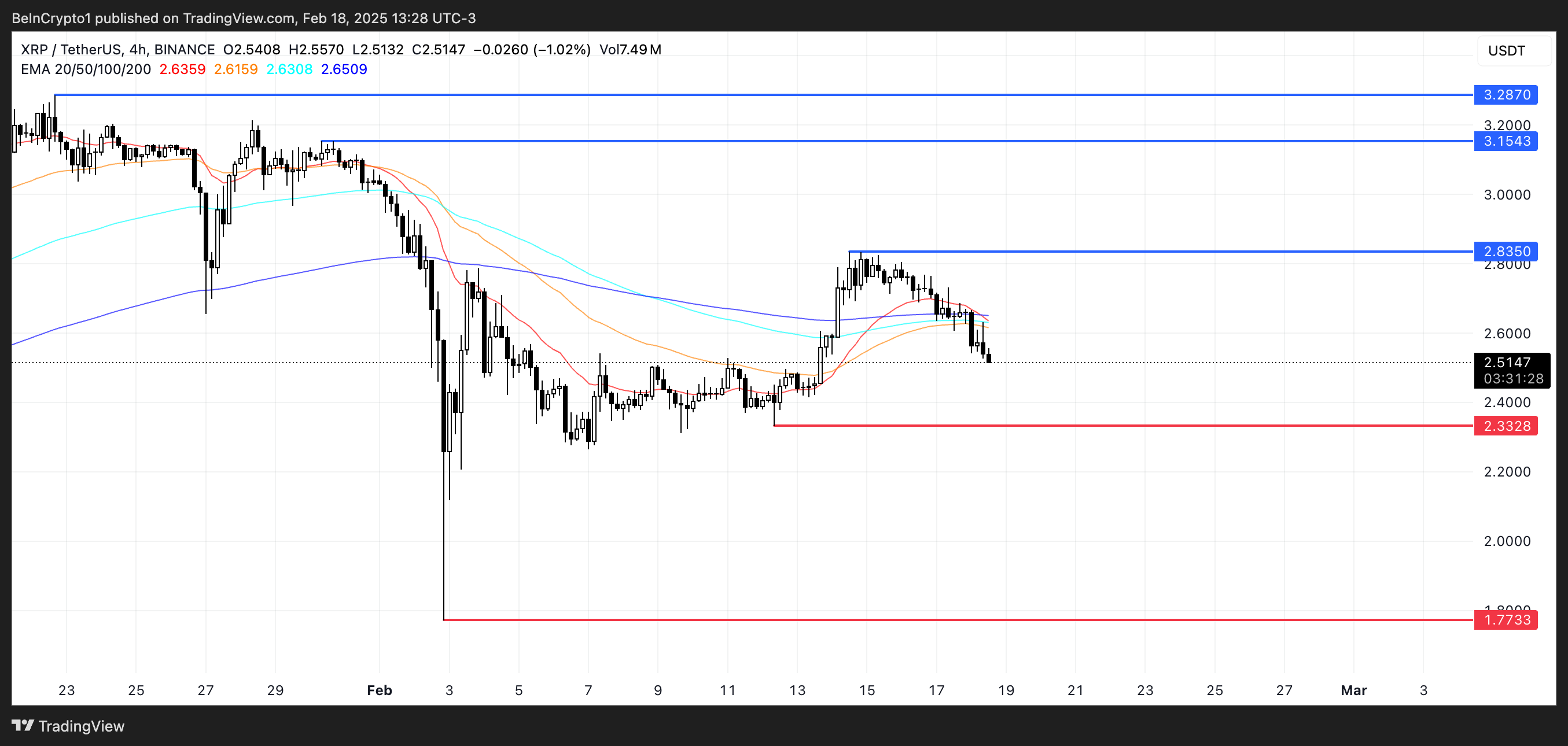تحليل سعر XRP.