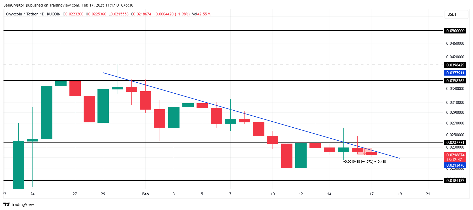 تحليل سعر XCN.