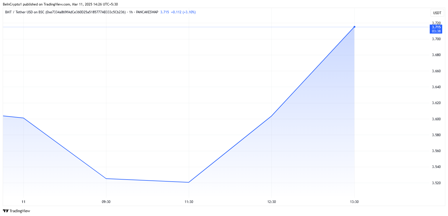 أداء سعر BMT