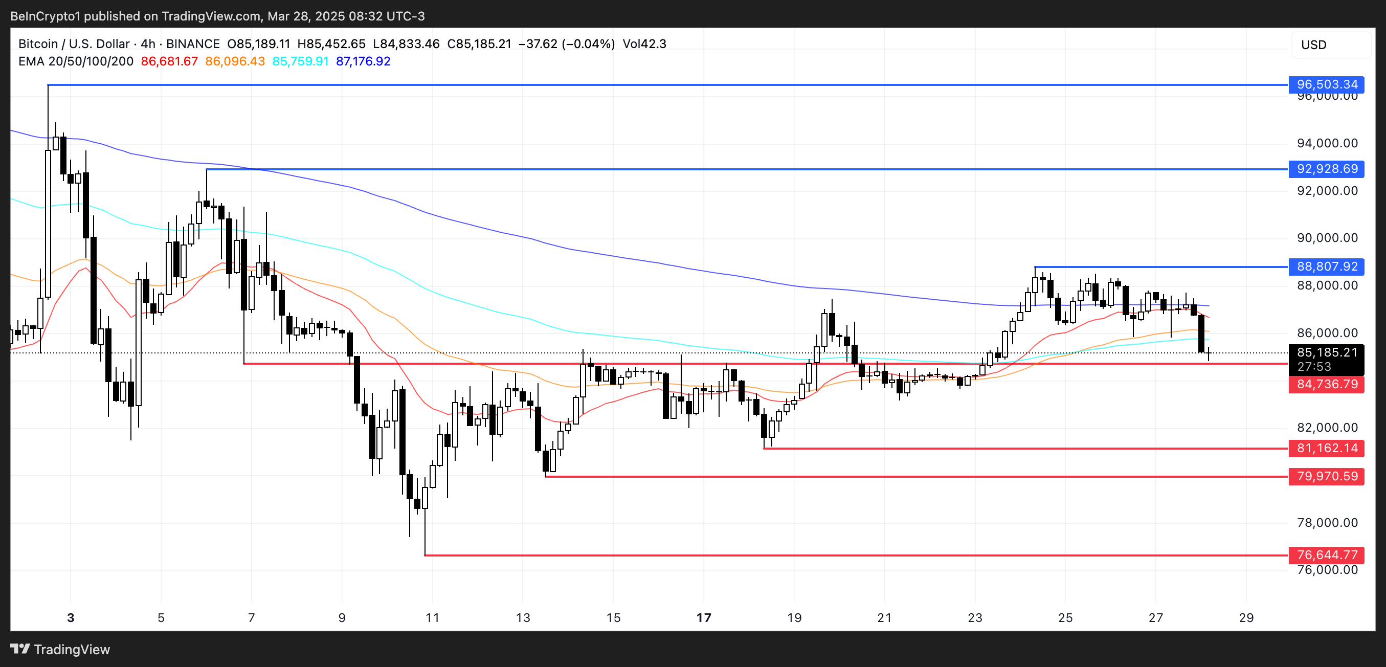 BTC Price Analysis.