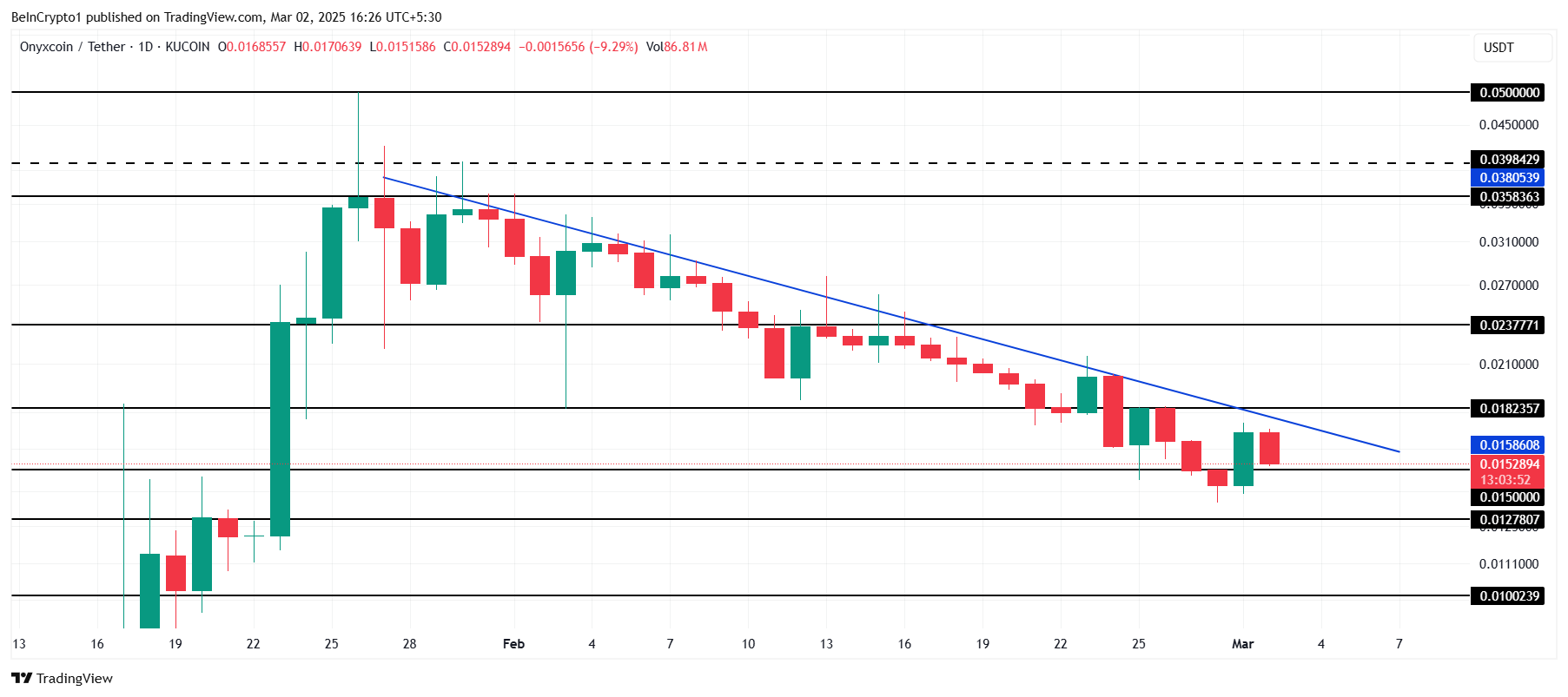 تحليل سعر XCN.