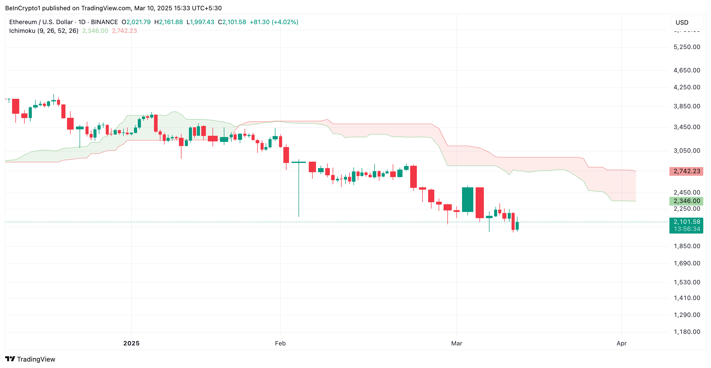 سحابة إيشيموكو لـ ETH.