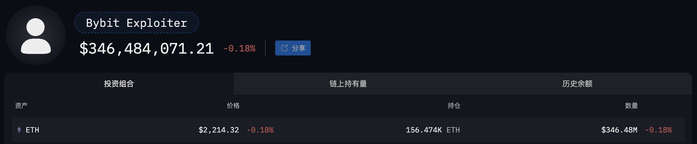 مقتنيات إيثريوم لقراصنة بايبت.